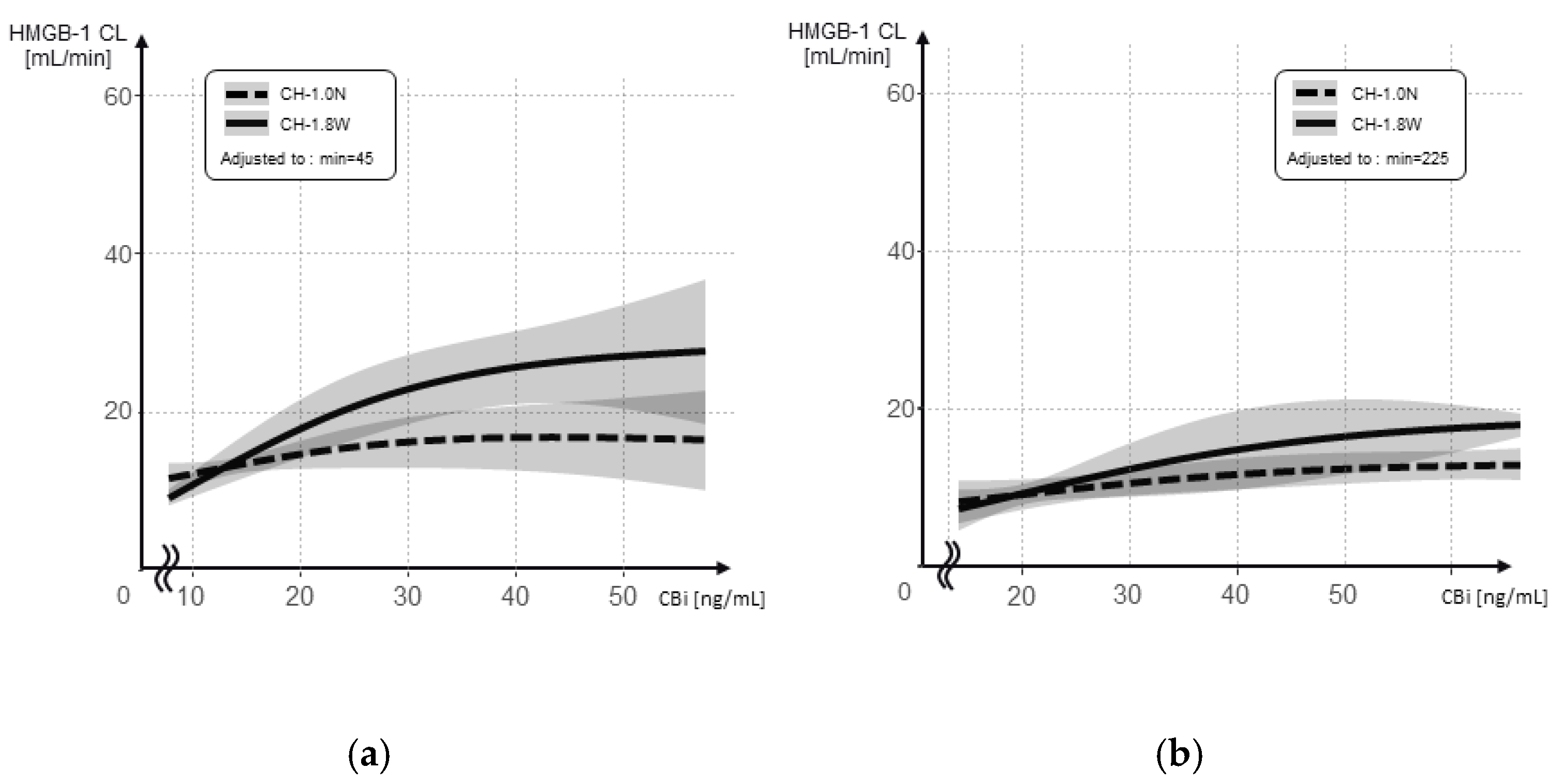 Membranes 12 00811 g008