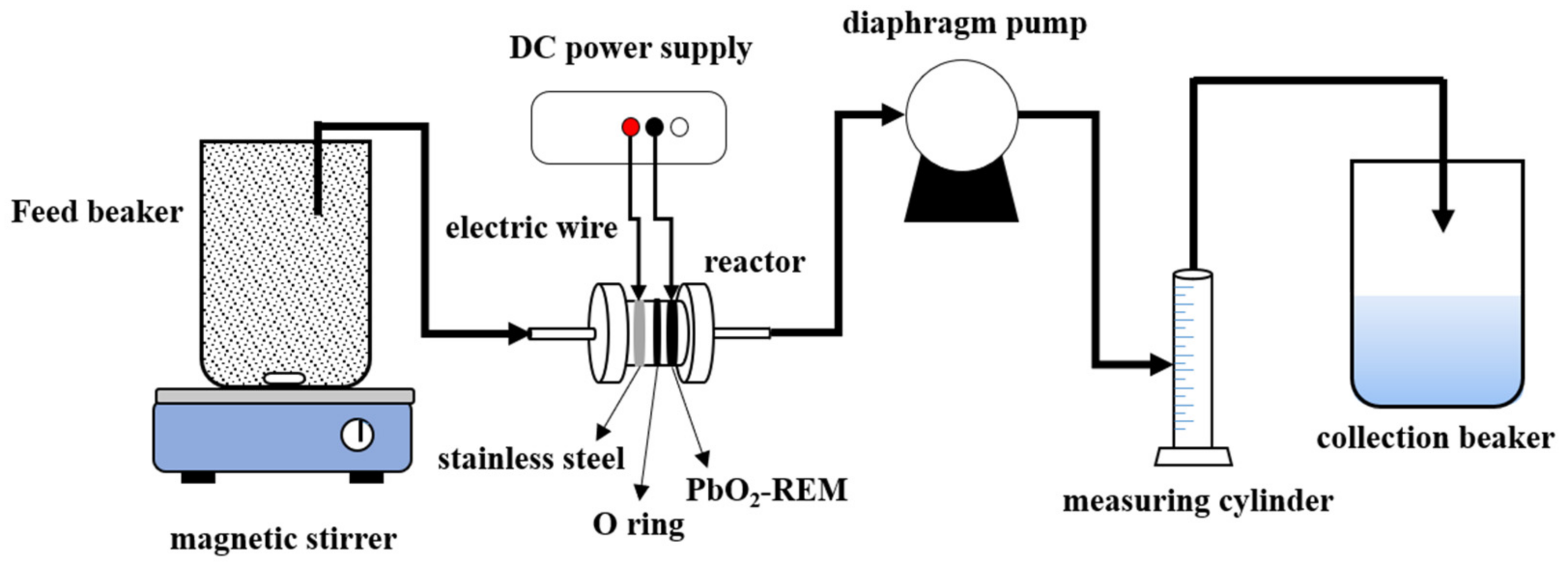 Membranes 12 00814 g001