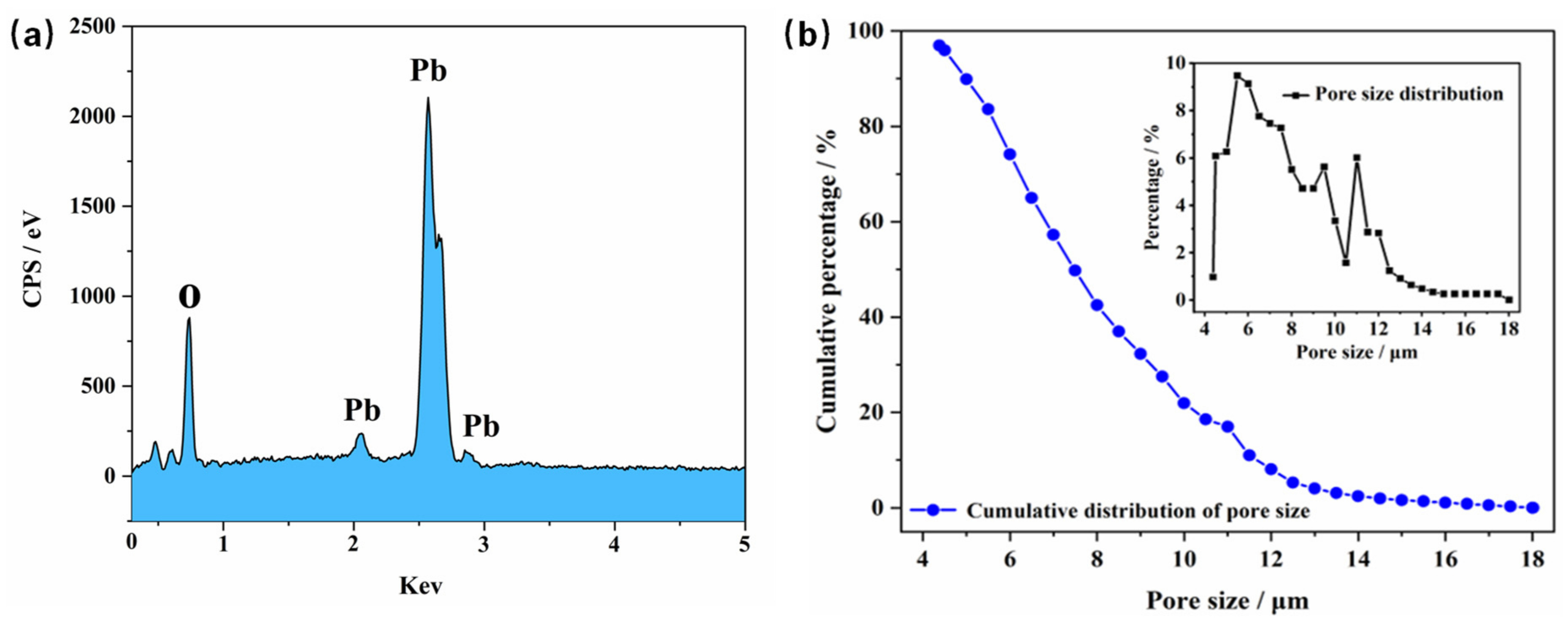 Membranes 12 00814 g003