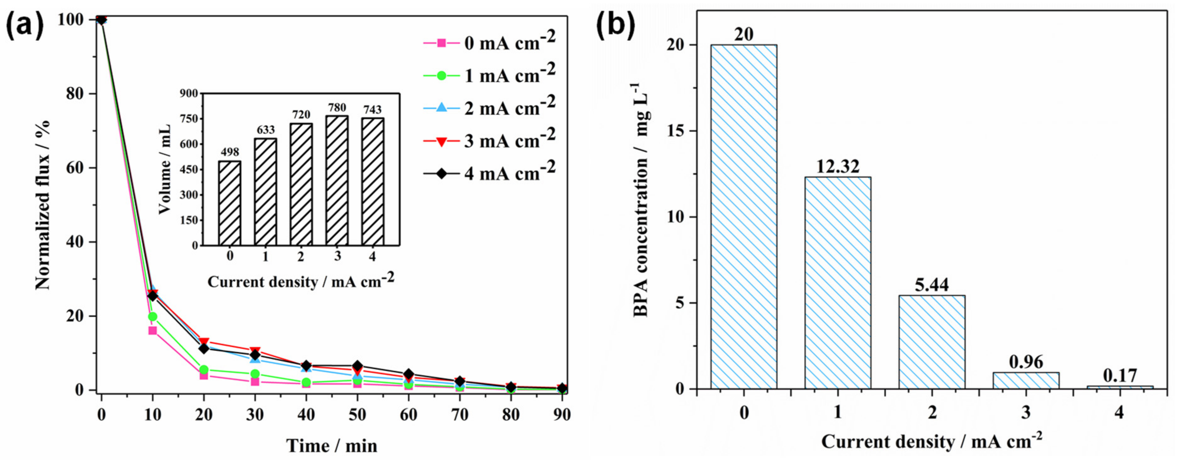 Membranes 12 00814 g004
