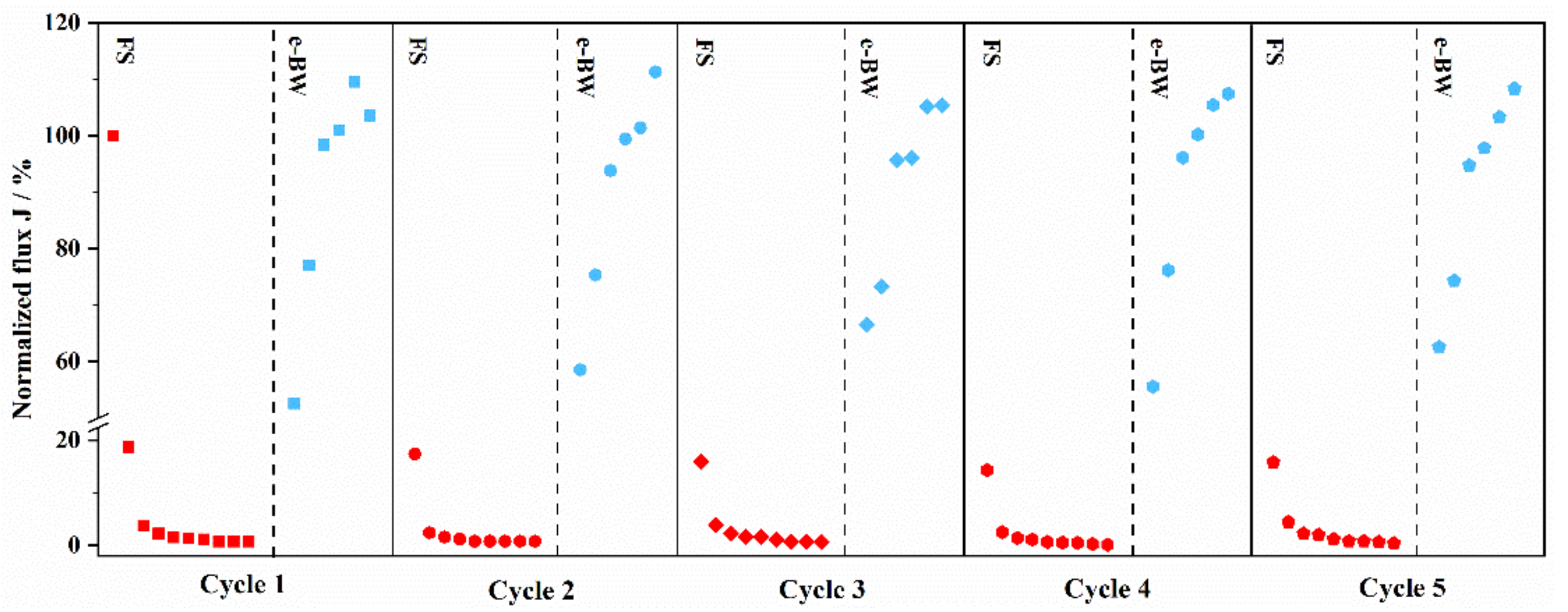 Membranes 12 00814 g007