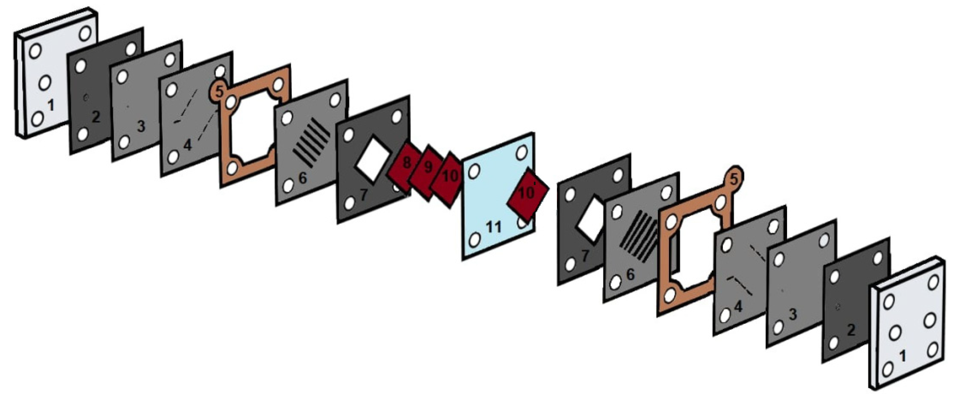 Membranes 12 00815 g001
