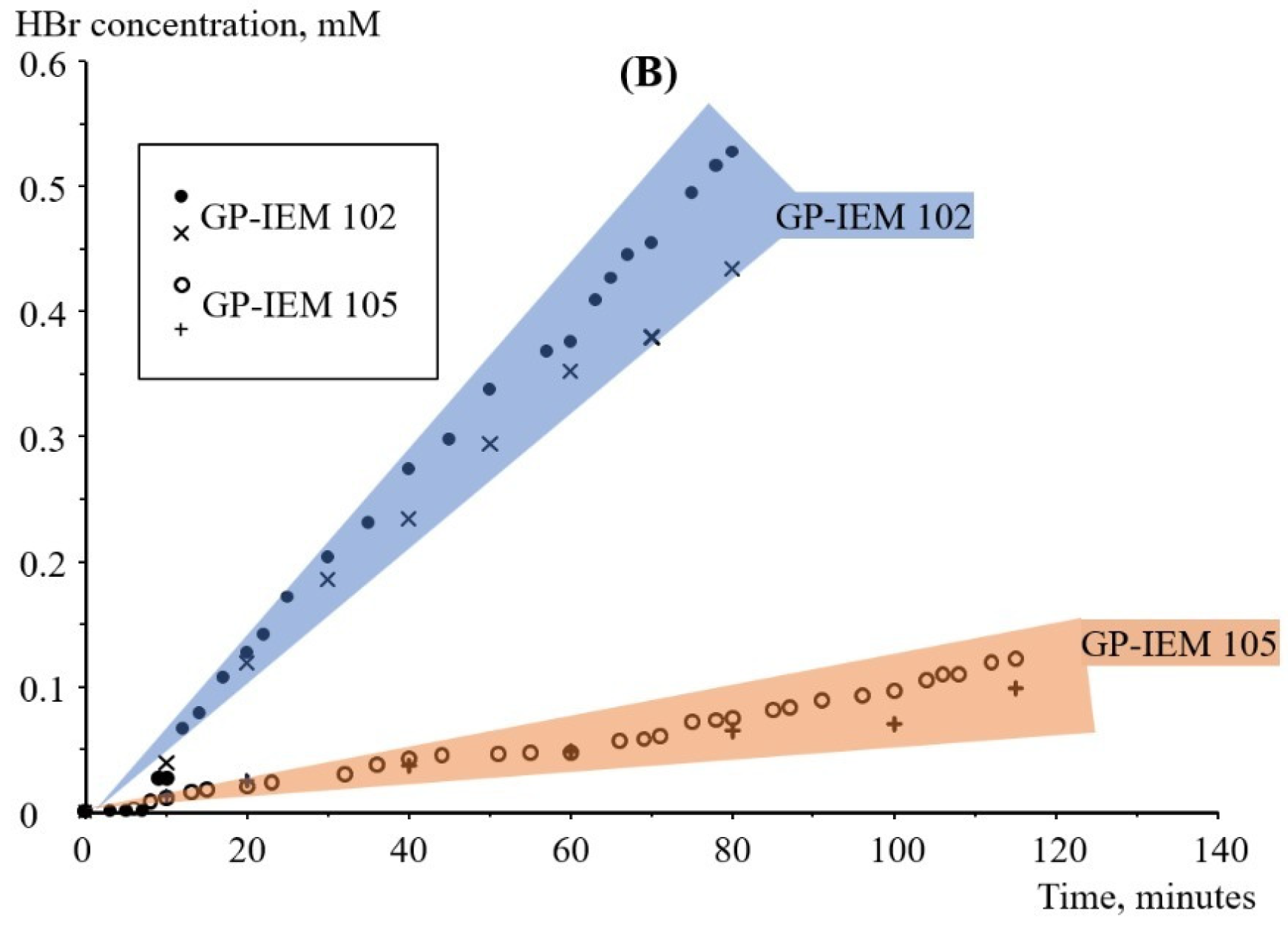 Membranes 12 00815 g004b