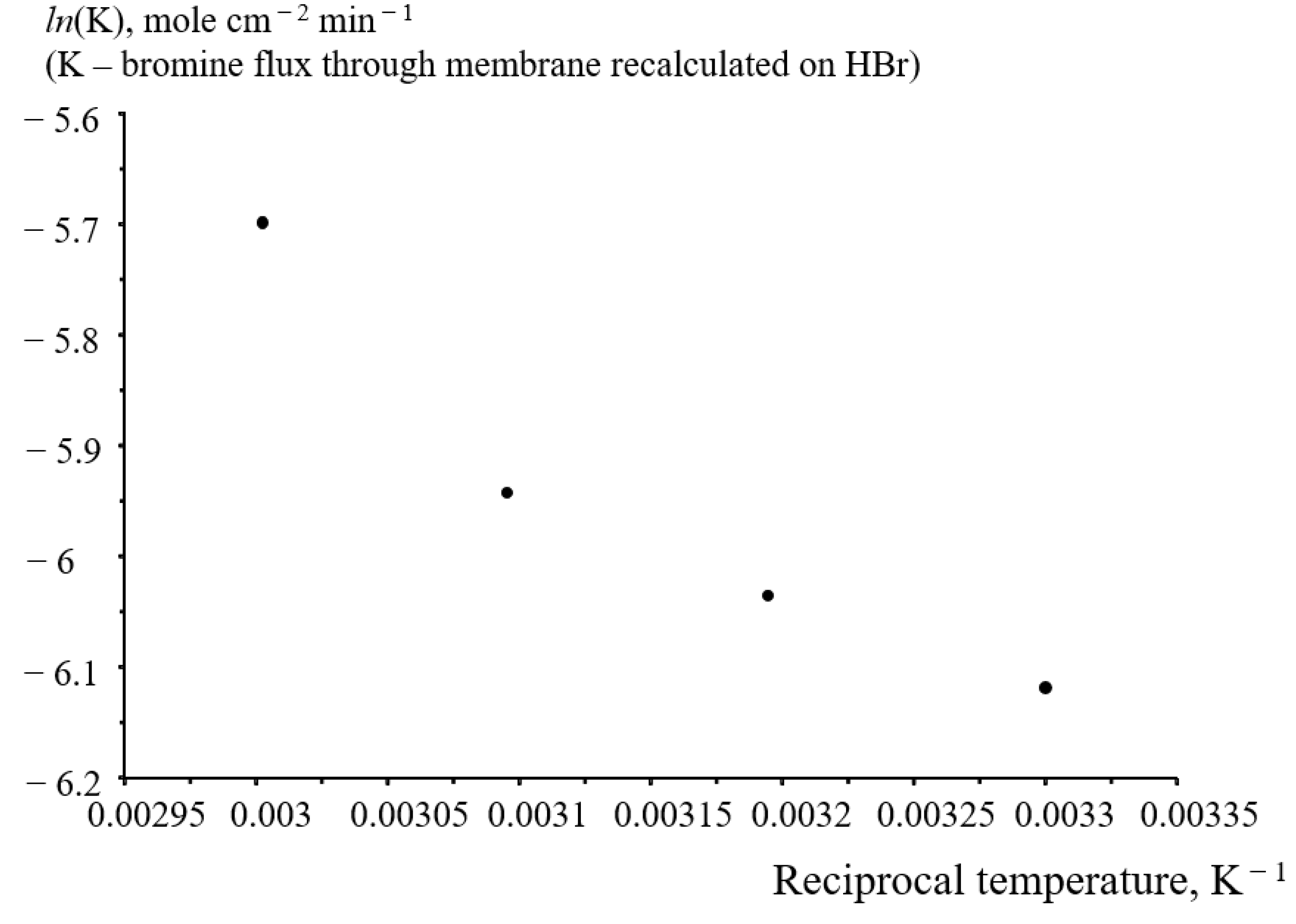 Membranes 12 00815 g006