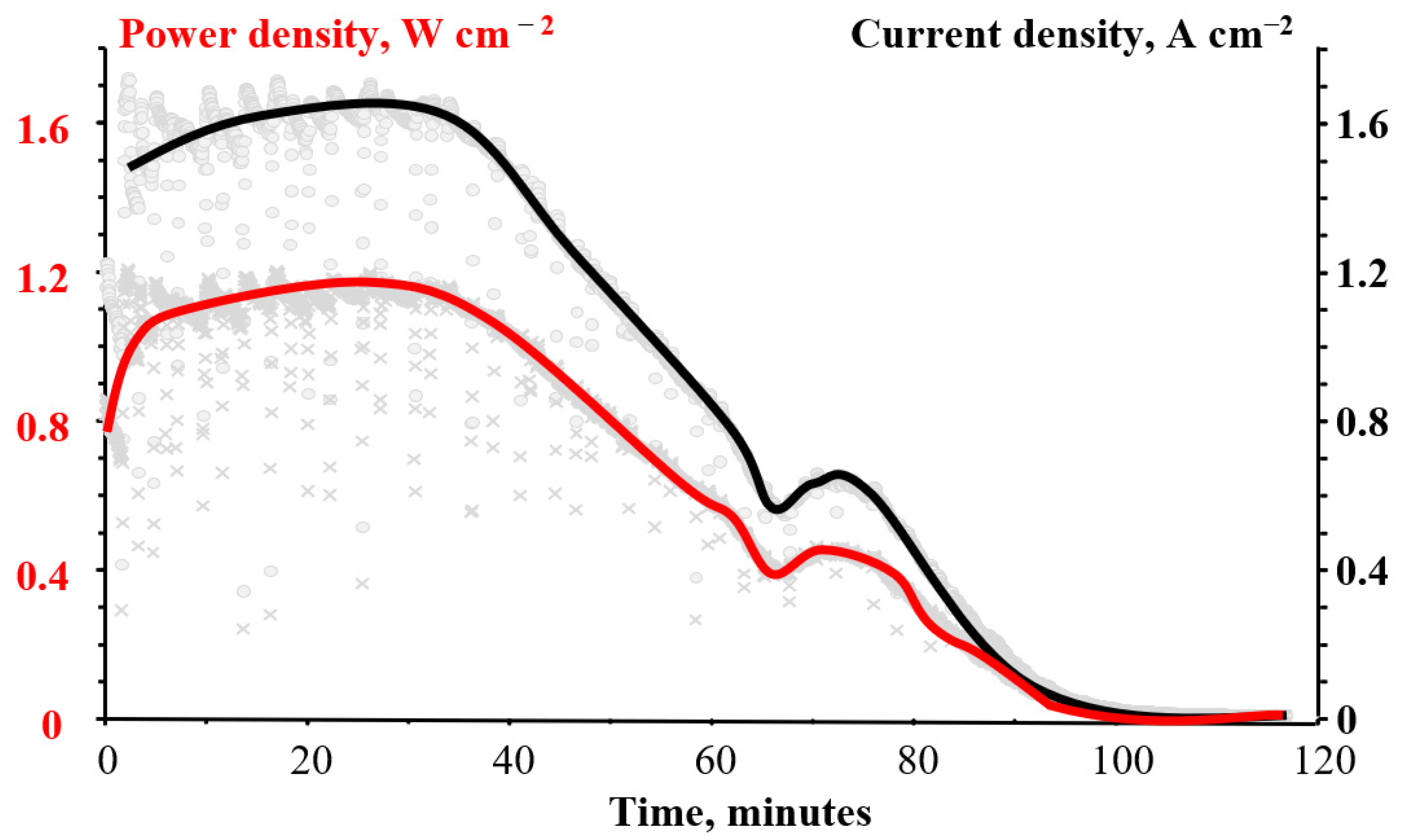 Membranes 12 00815 g009