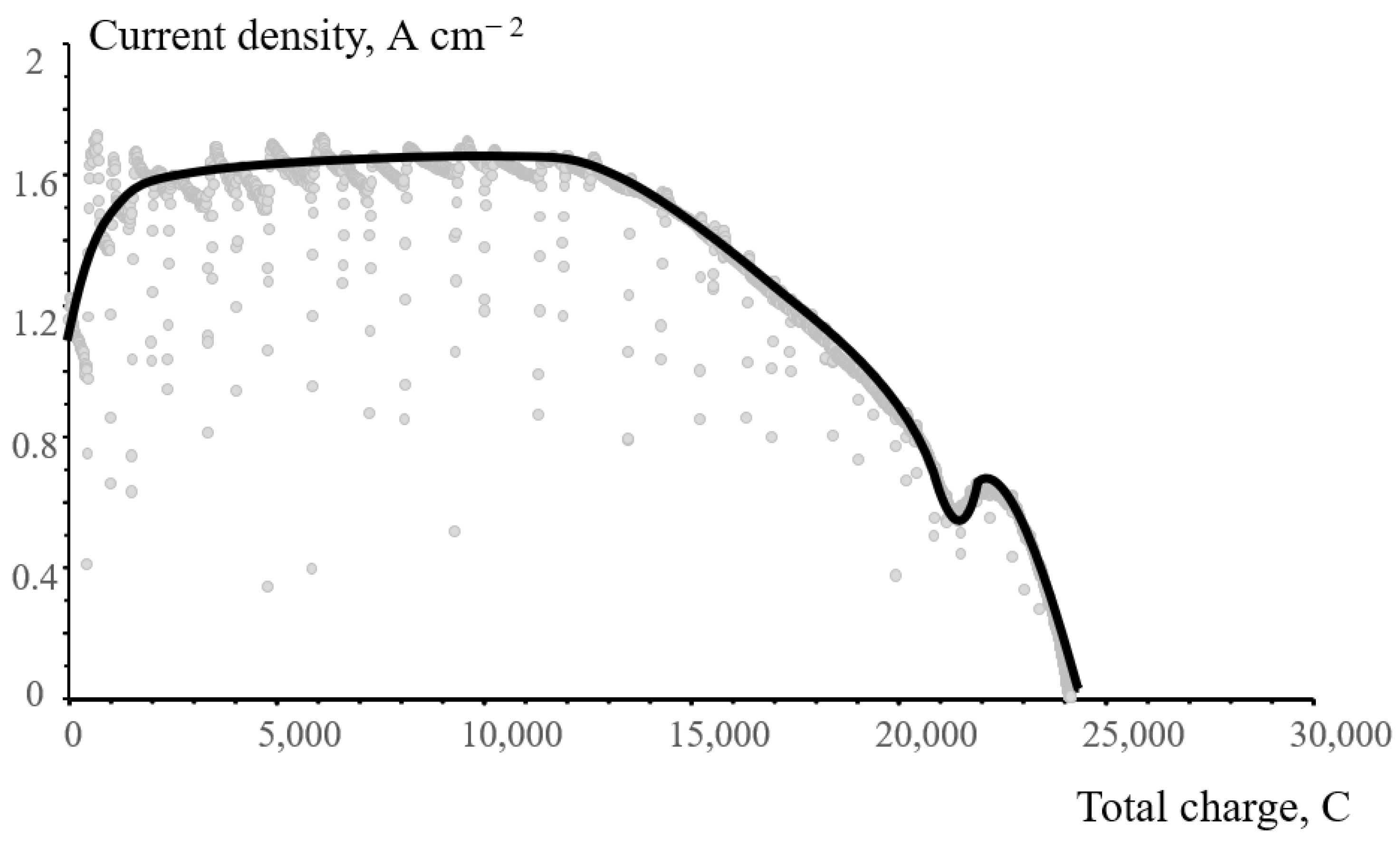 Membranes 12 00815 g010