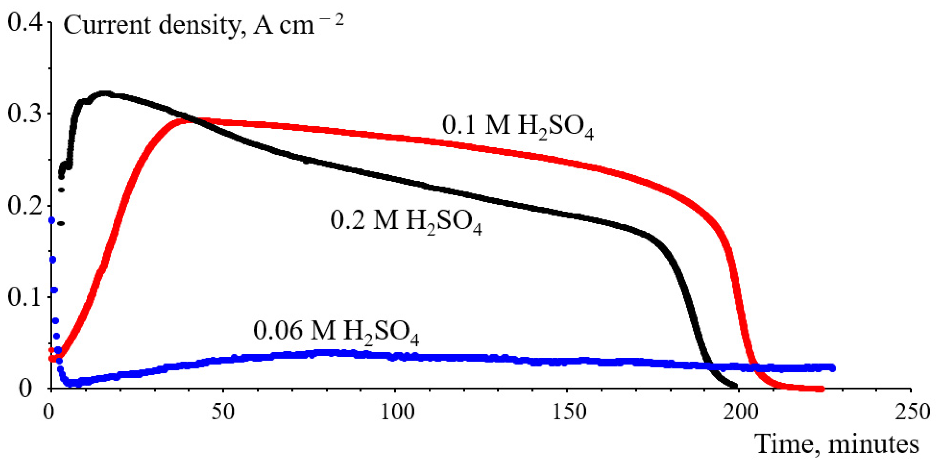 Membranes 12 00815 g011