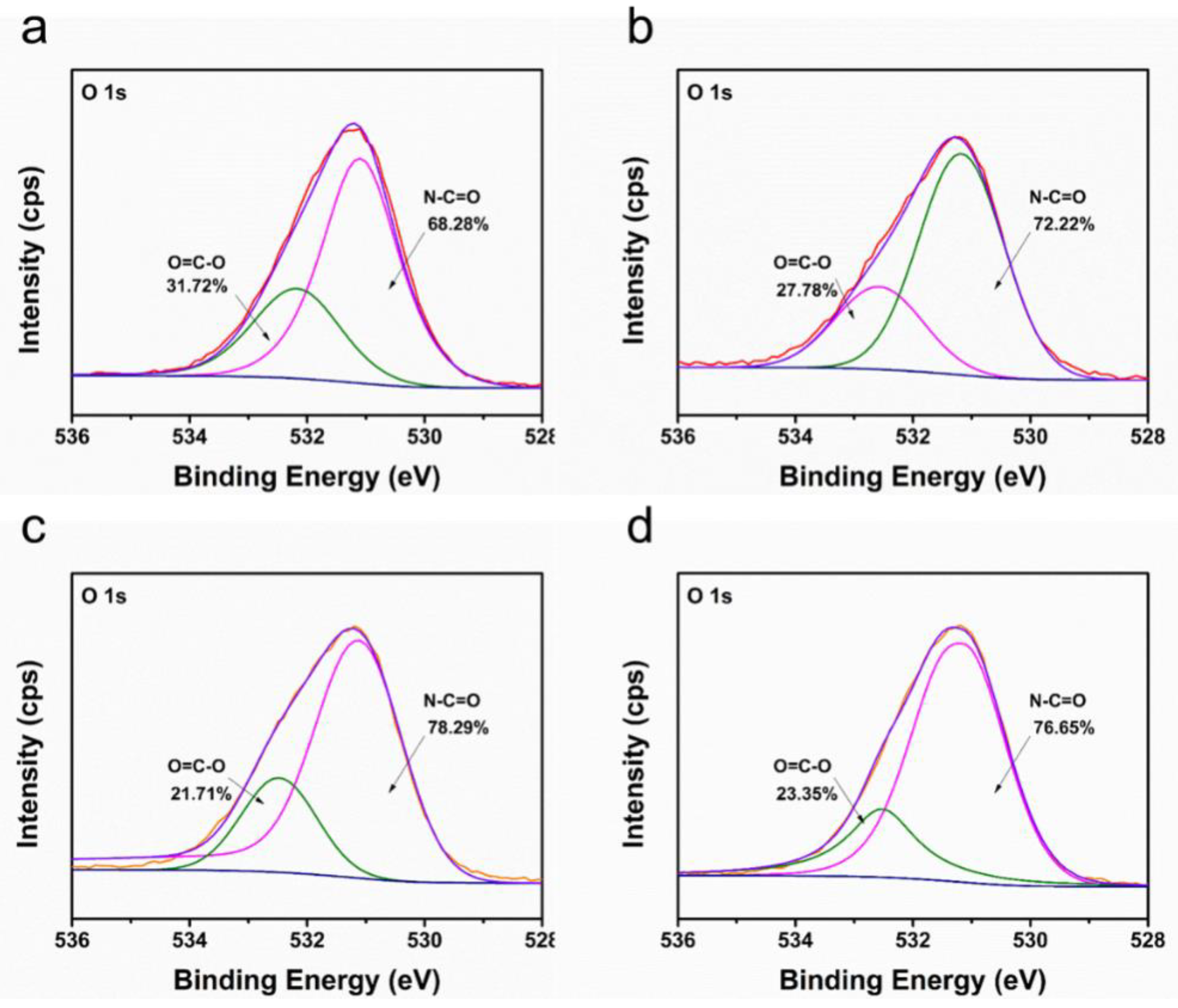 Membranes 12 00817 g005