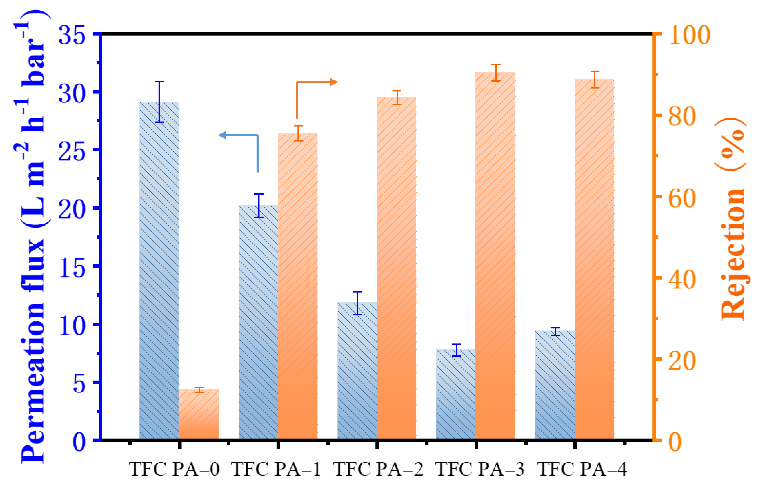 Membranes 12 00817 g006