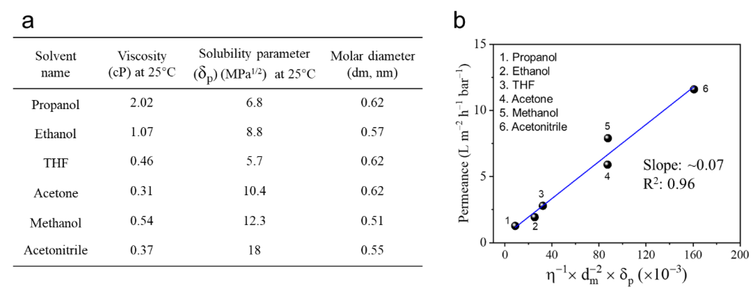 Membranes 12 00817 g007