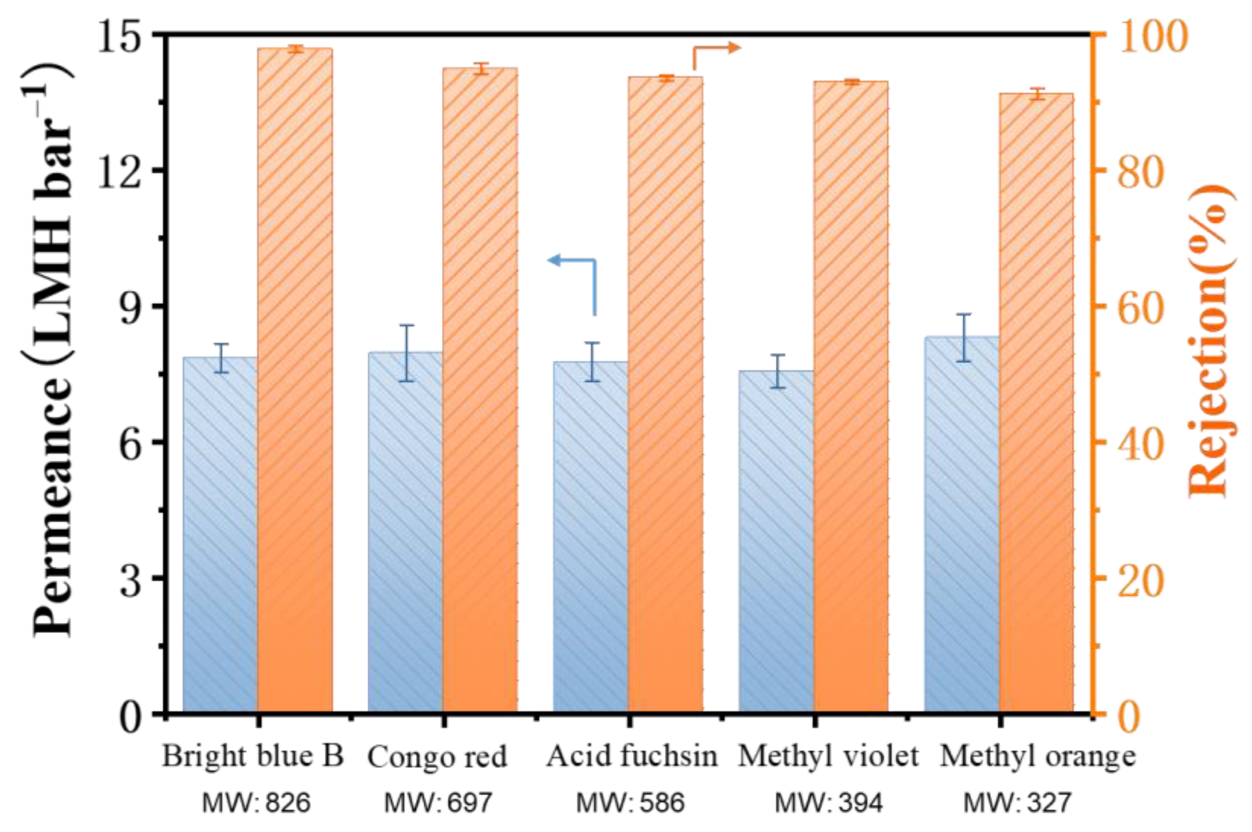Membranes 12 00817 g008