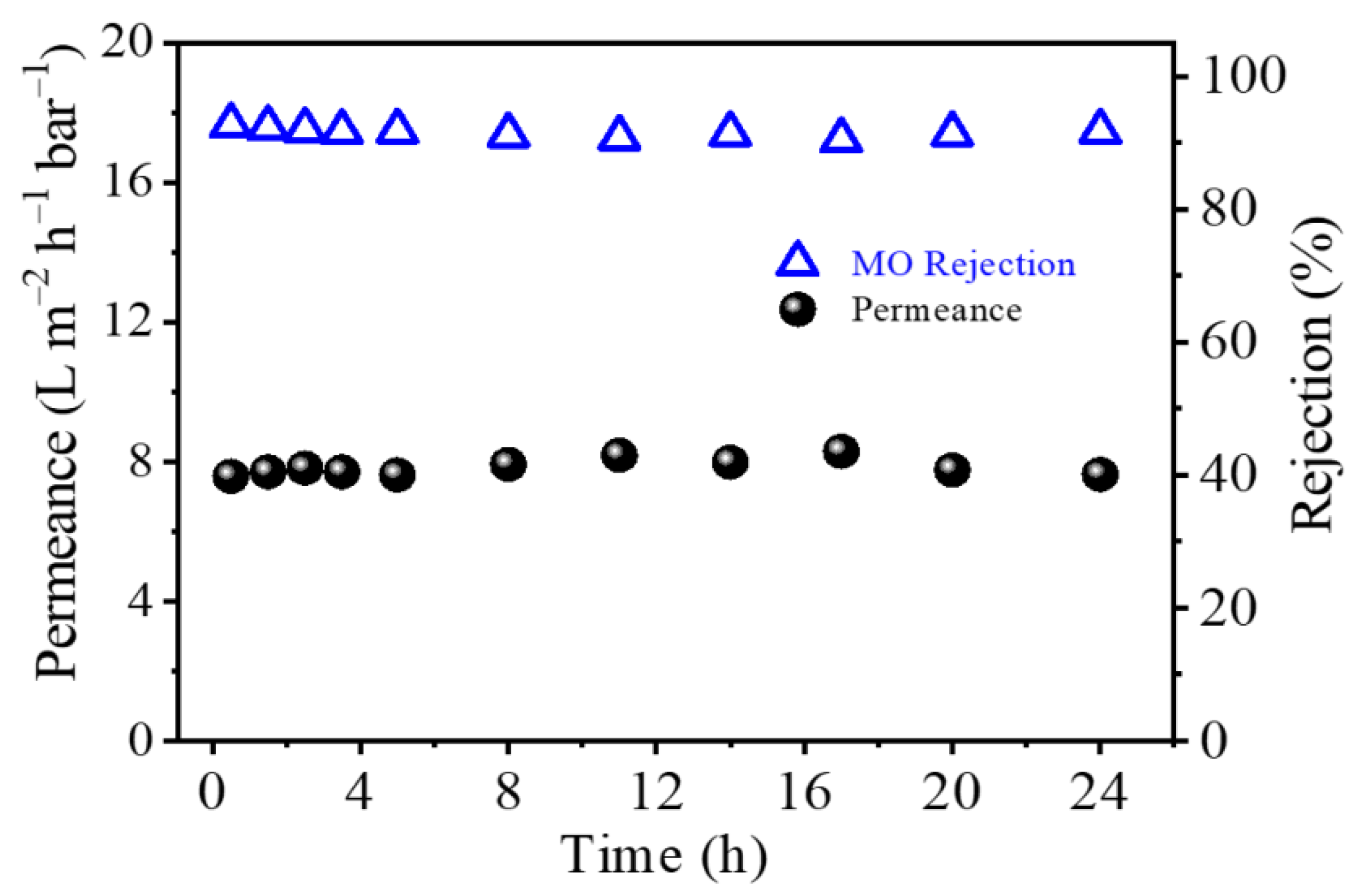 Membranes 12 00817 g009