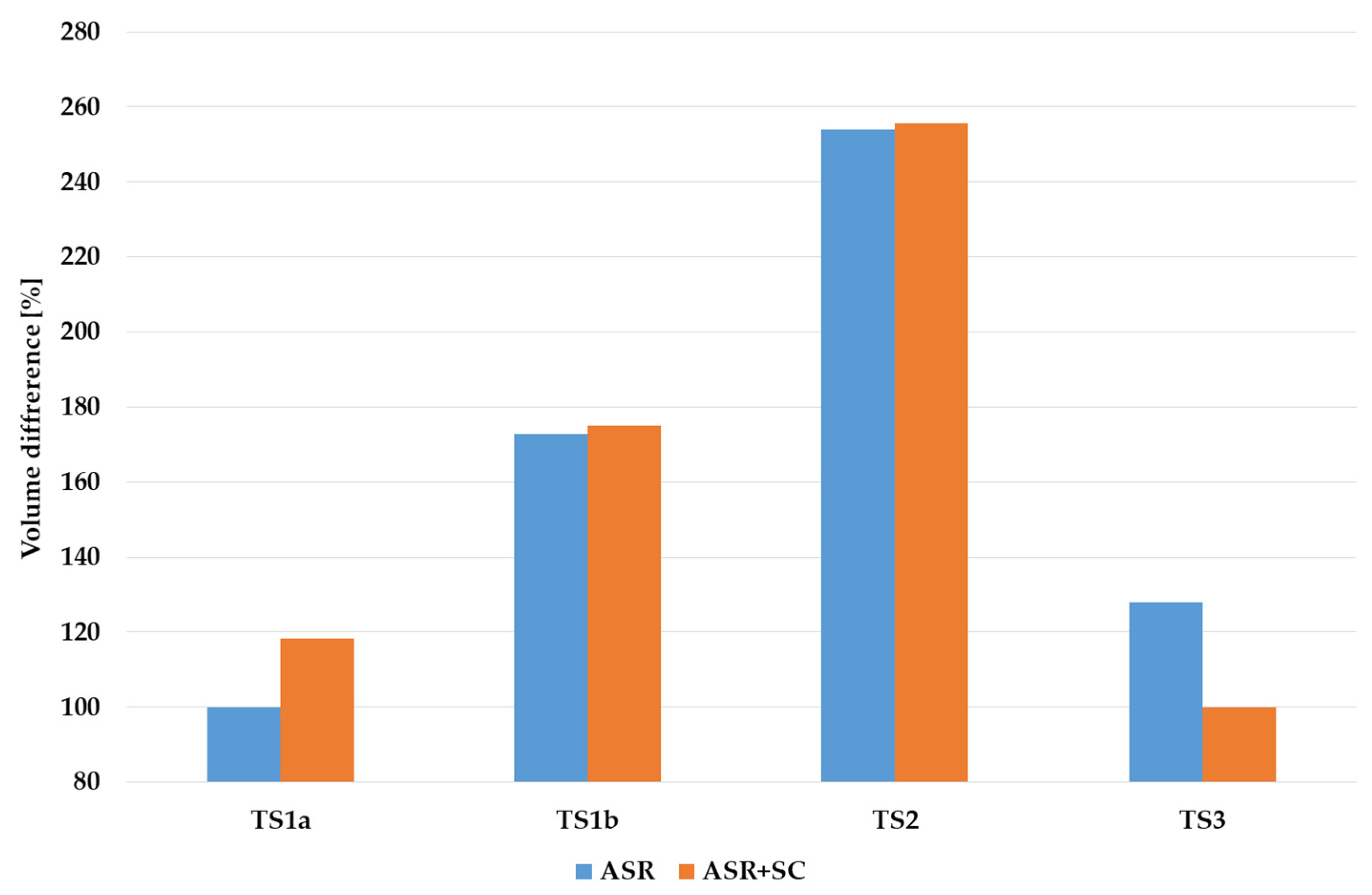Membranes 12 00819 g006