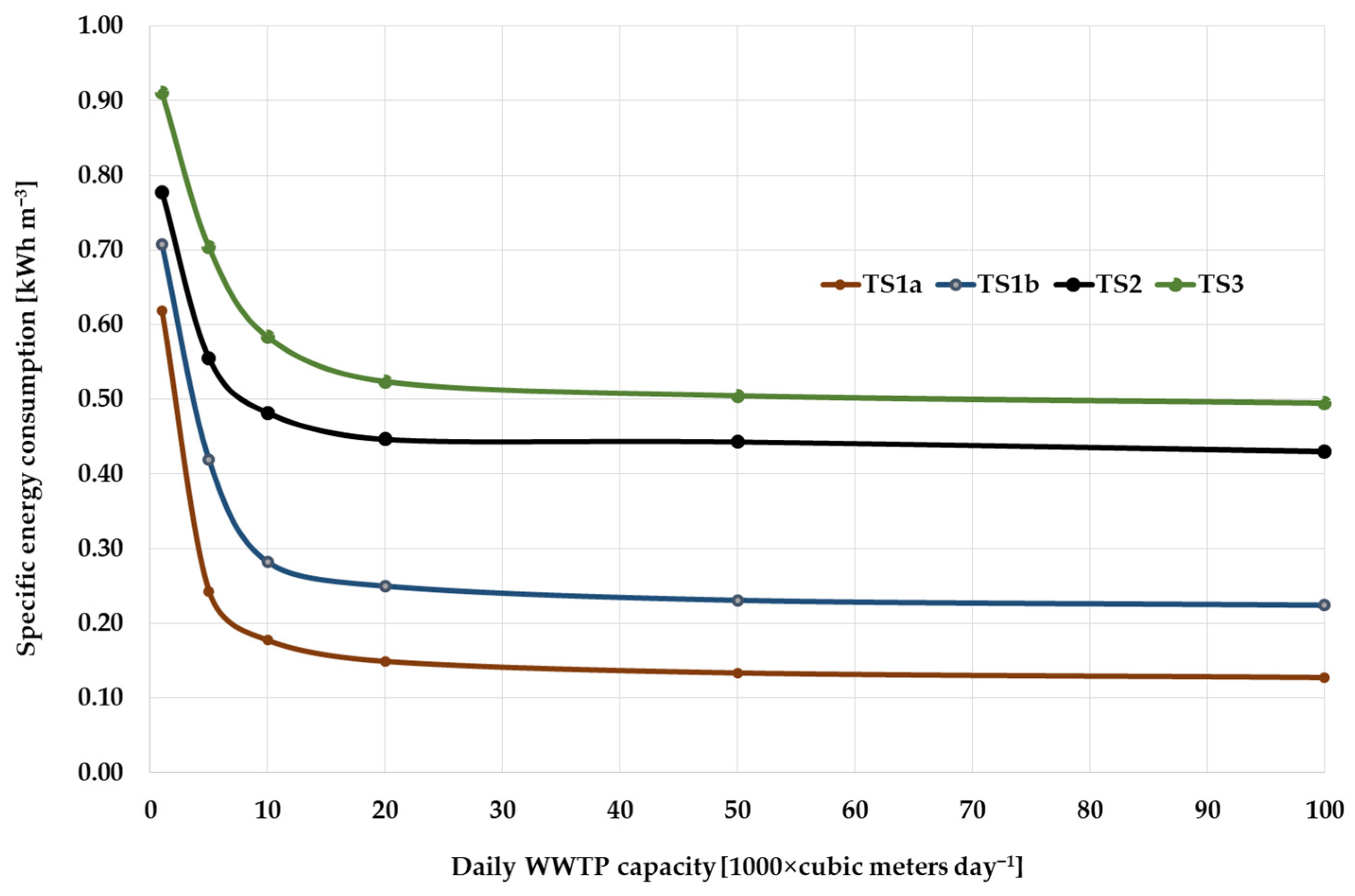 Membranes 12 00819 g007
