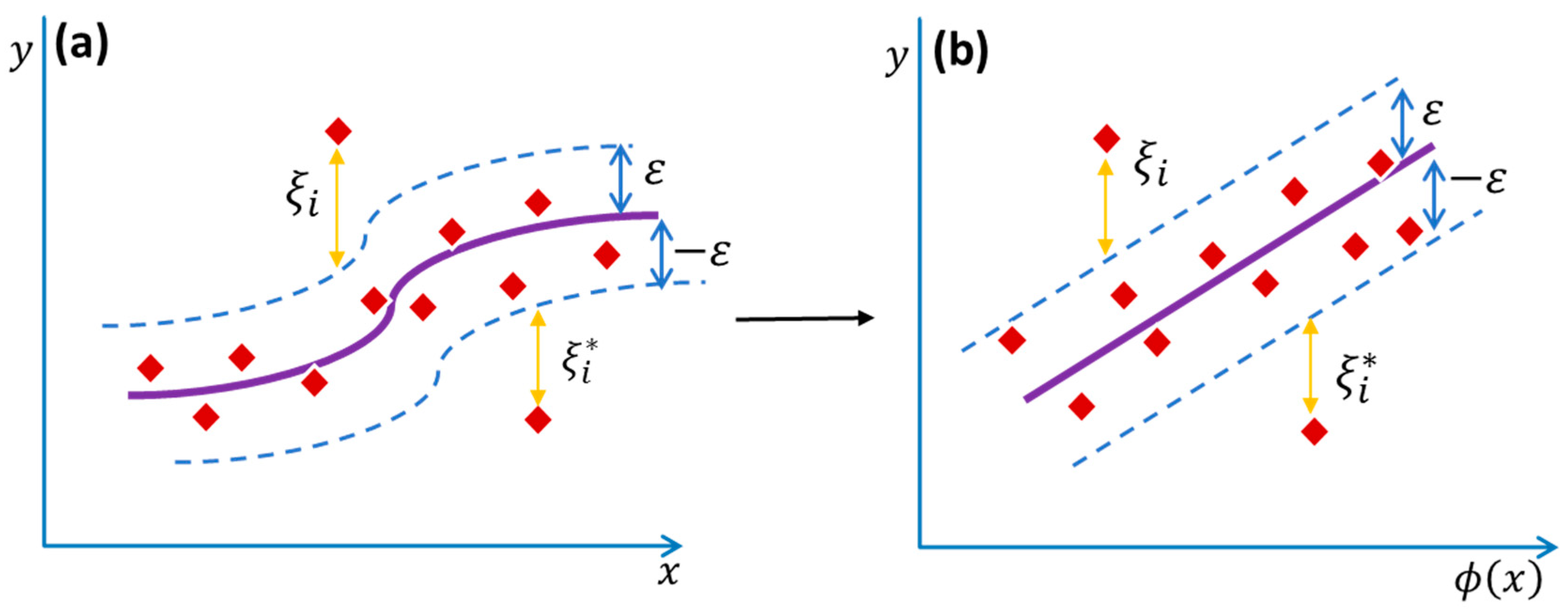 Membranes 12 00821 g003 Membranes 12 00821 g003