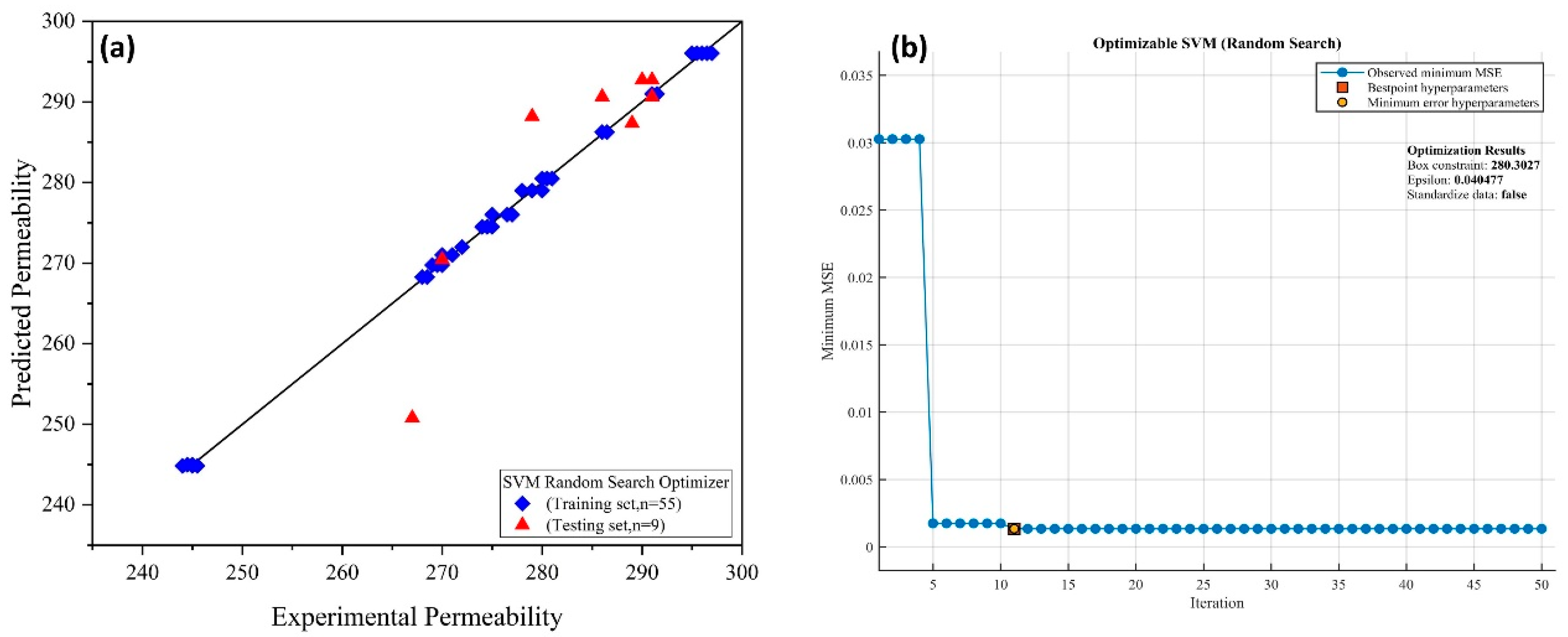 Membranes 12 00821 g007 Membranes 12 00821 g007