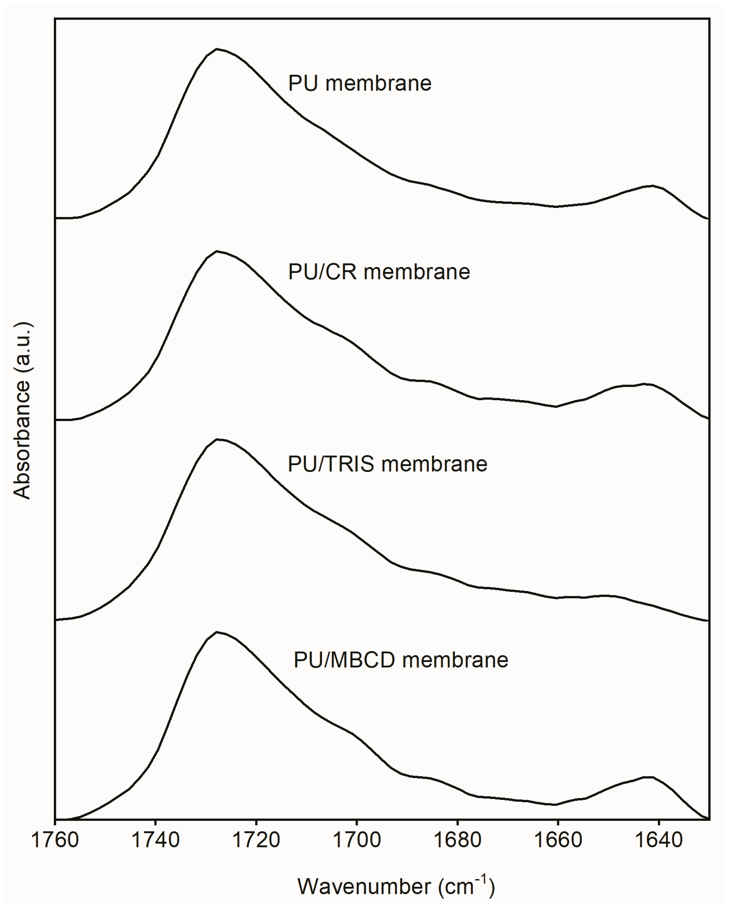Membranes 12 00826 g005
