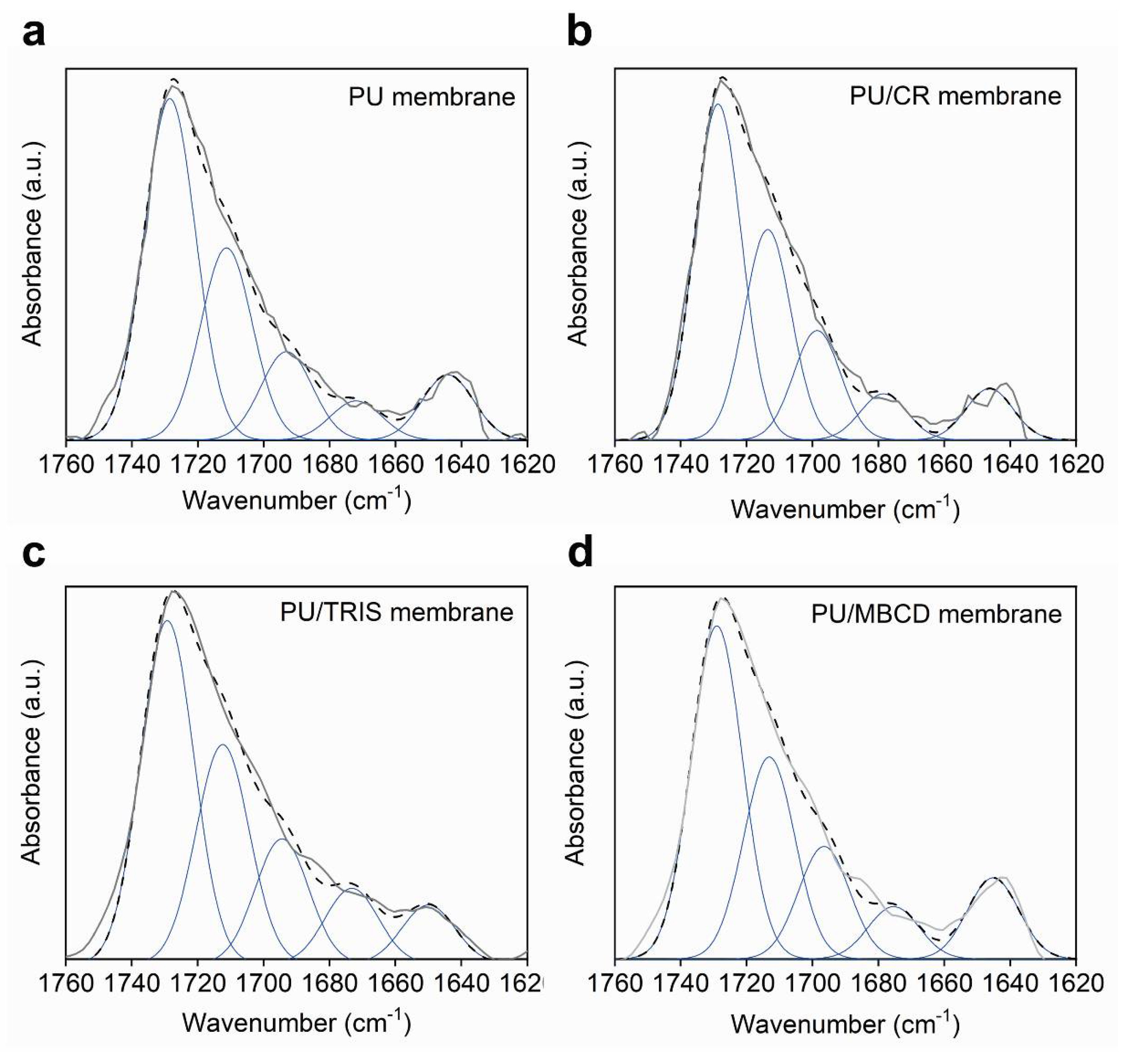 Membranes 12 00826 g006