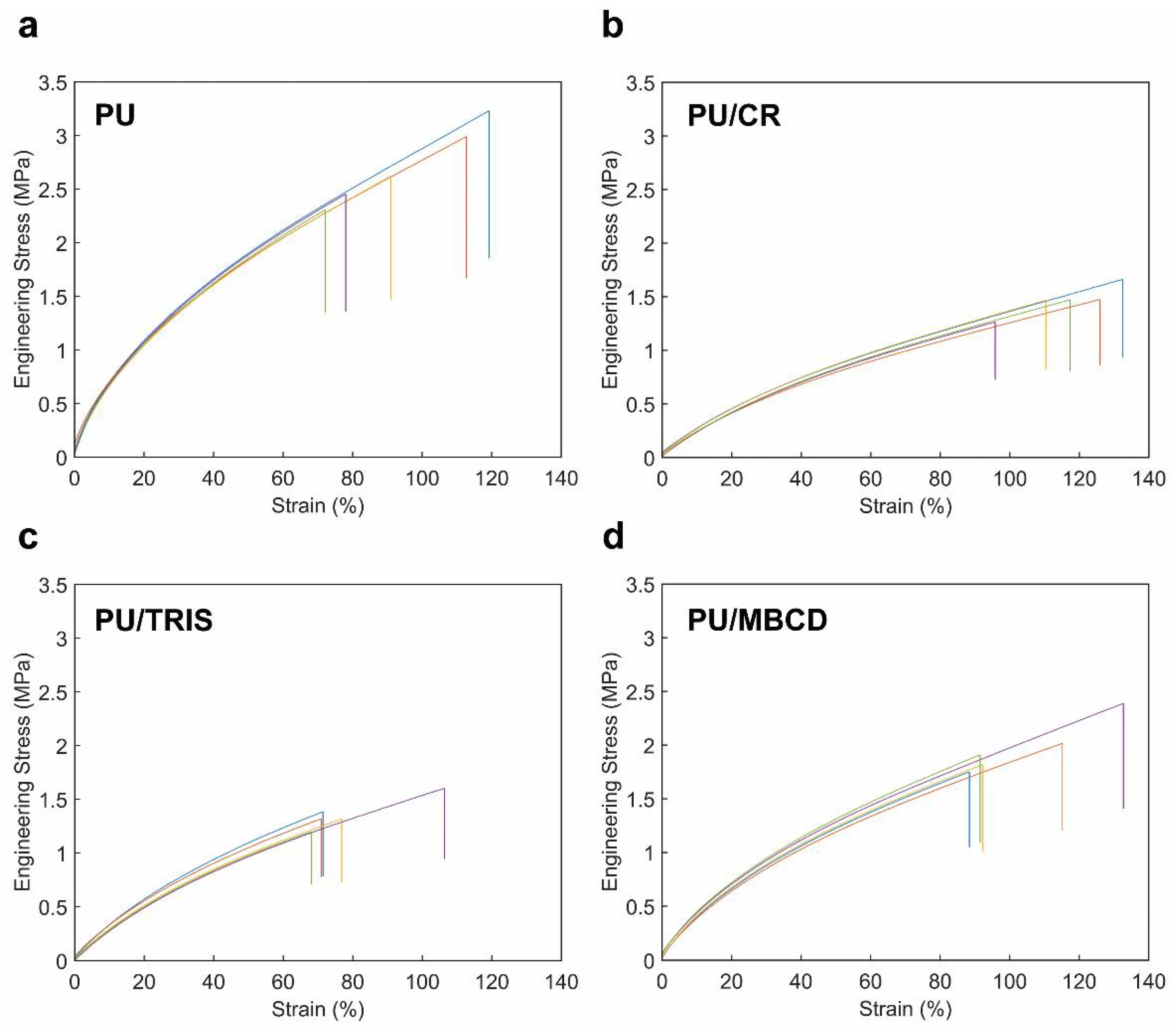 Membranes 12 00826 g007
