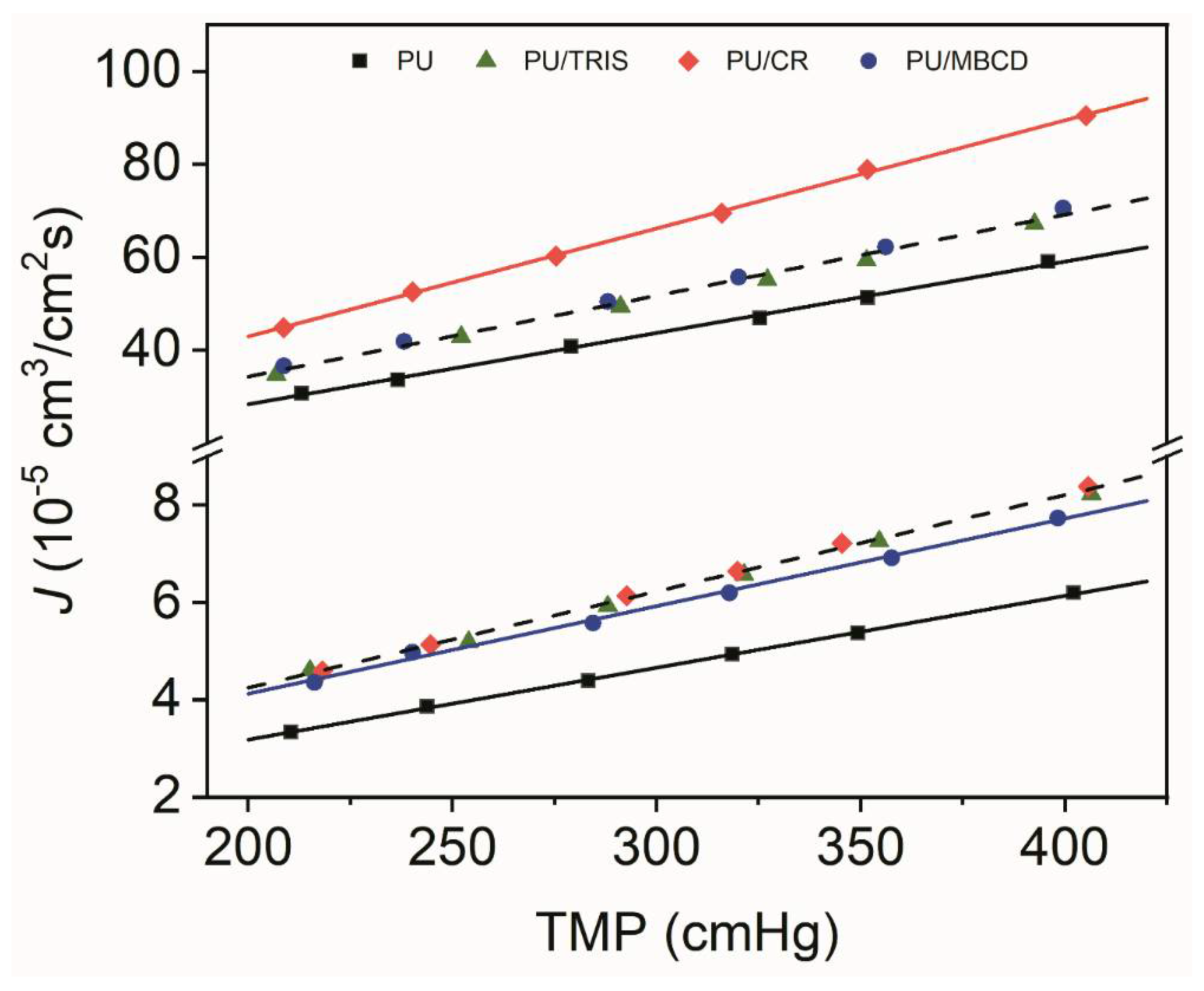 Membranes 12 00826 g008
