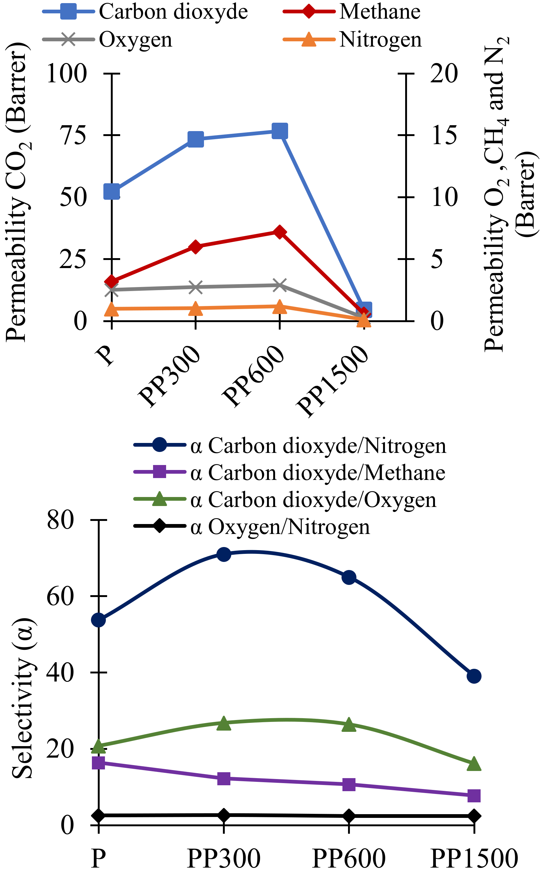 Membranes 12 00836 g003