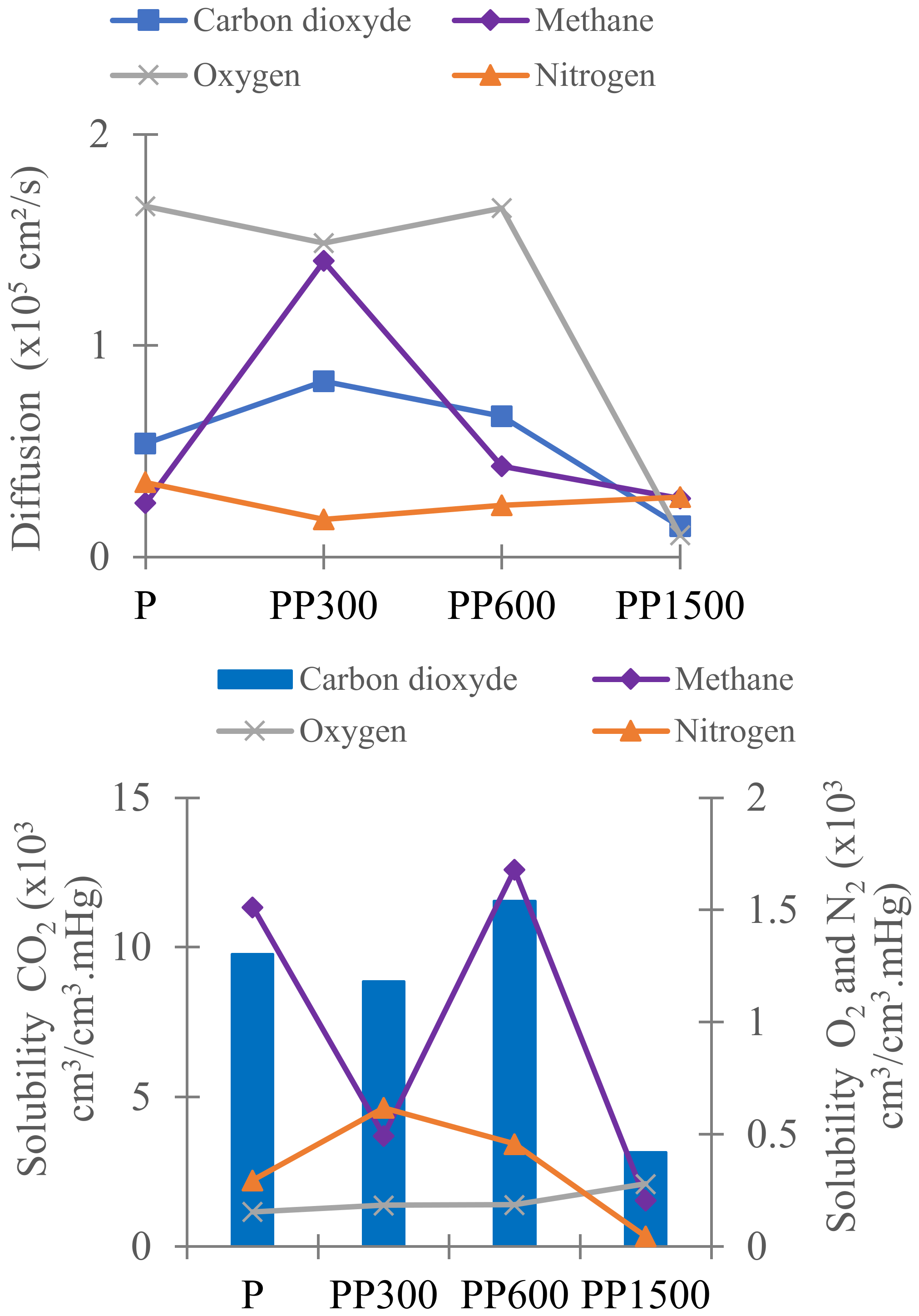 Membranes 12 00836 g004