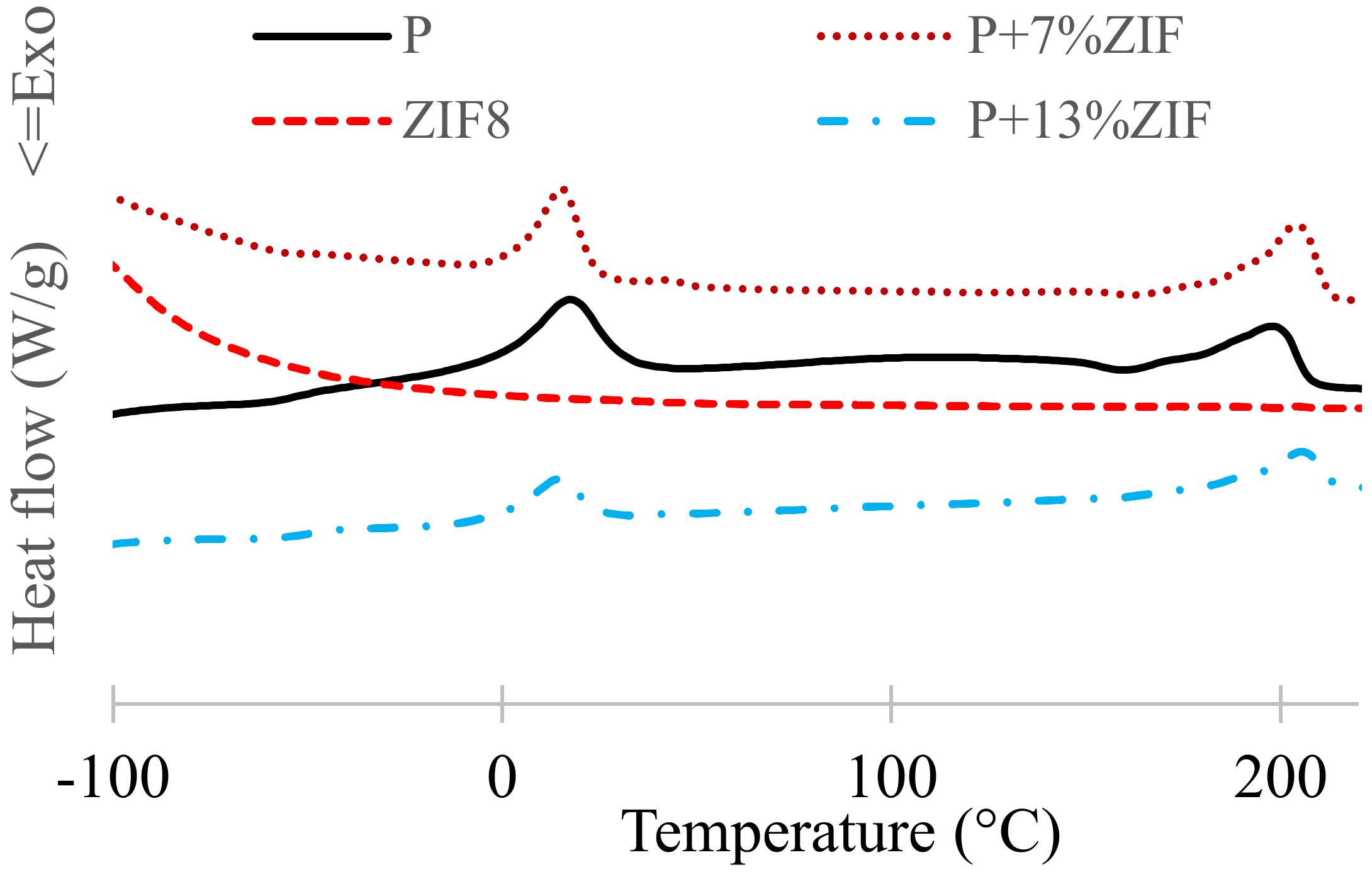 Membranes 12 00836 g007a