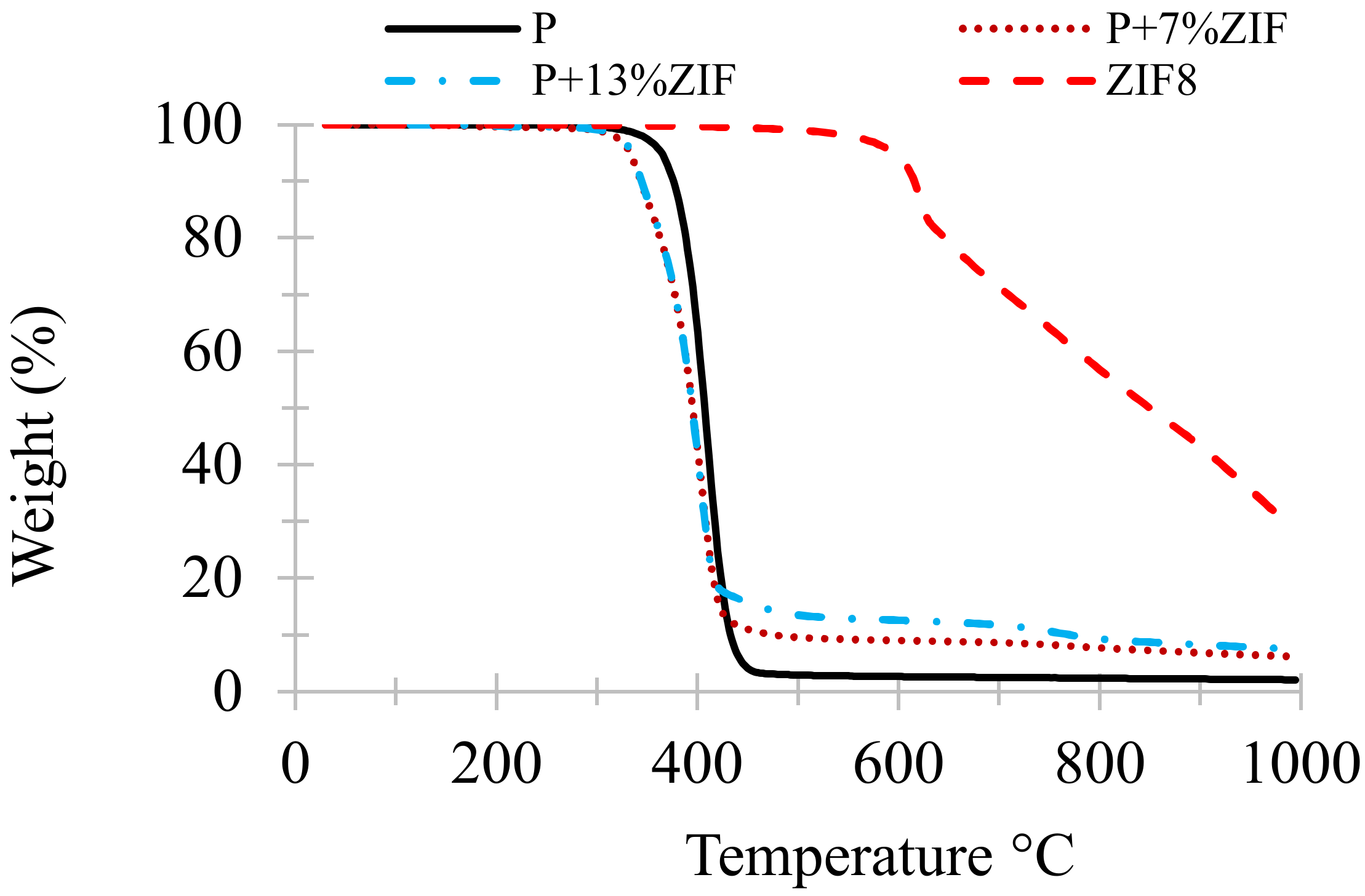 Membranes 12 00836 g007b