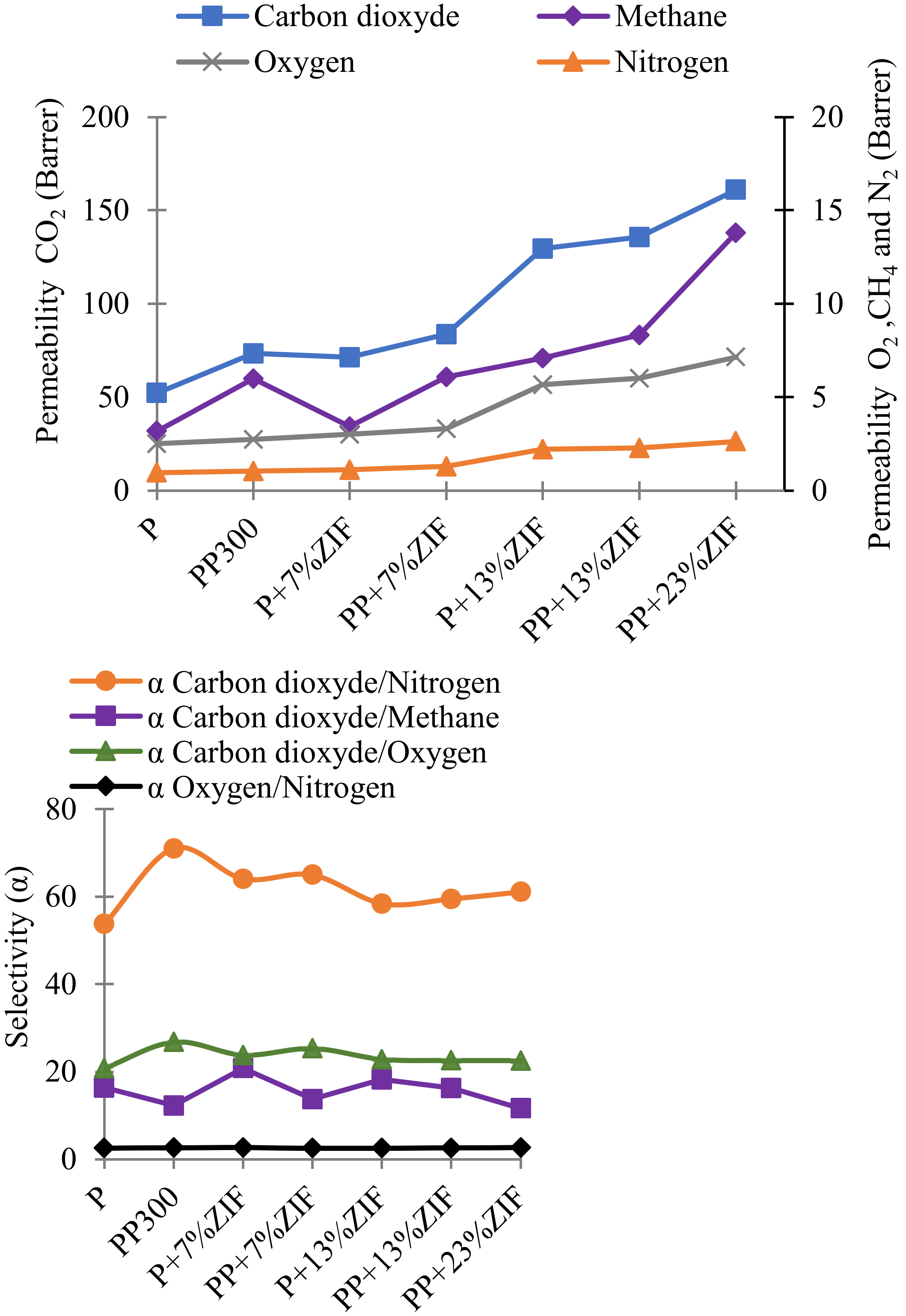 Membranes 12 00836 g009