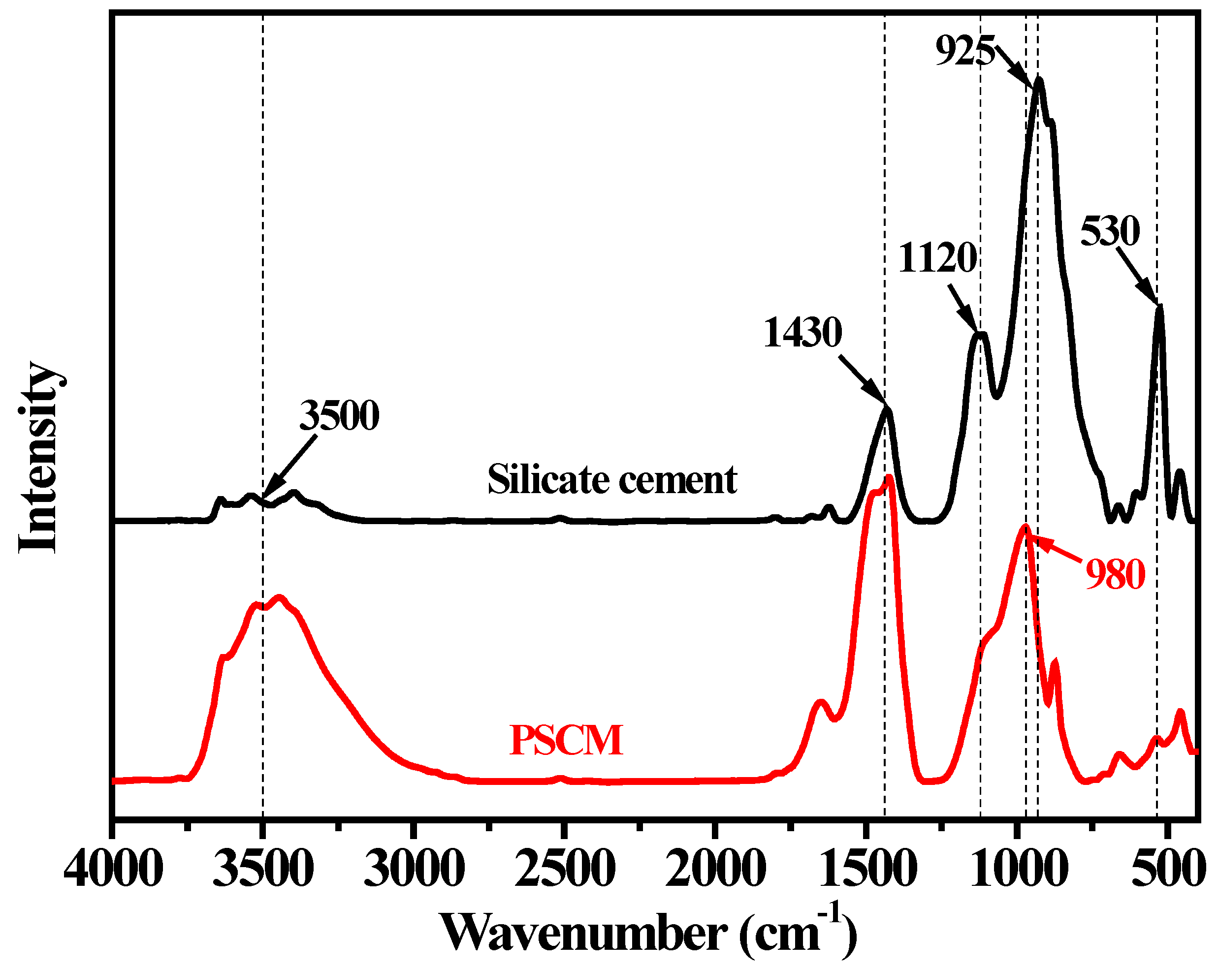 Membranes 12 00838 g002