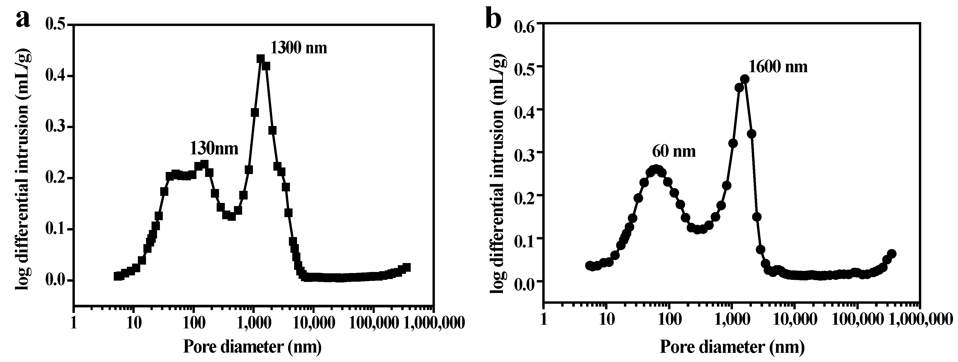 Membranes 12 00838 g008a