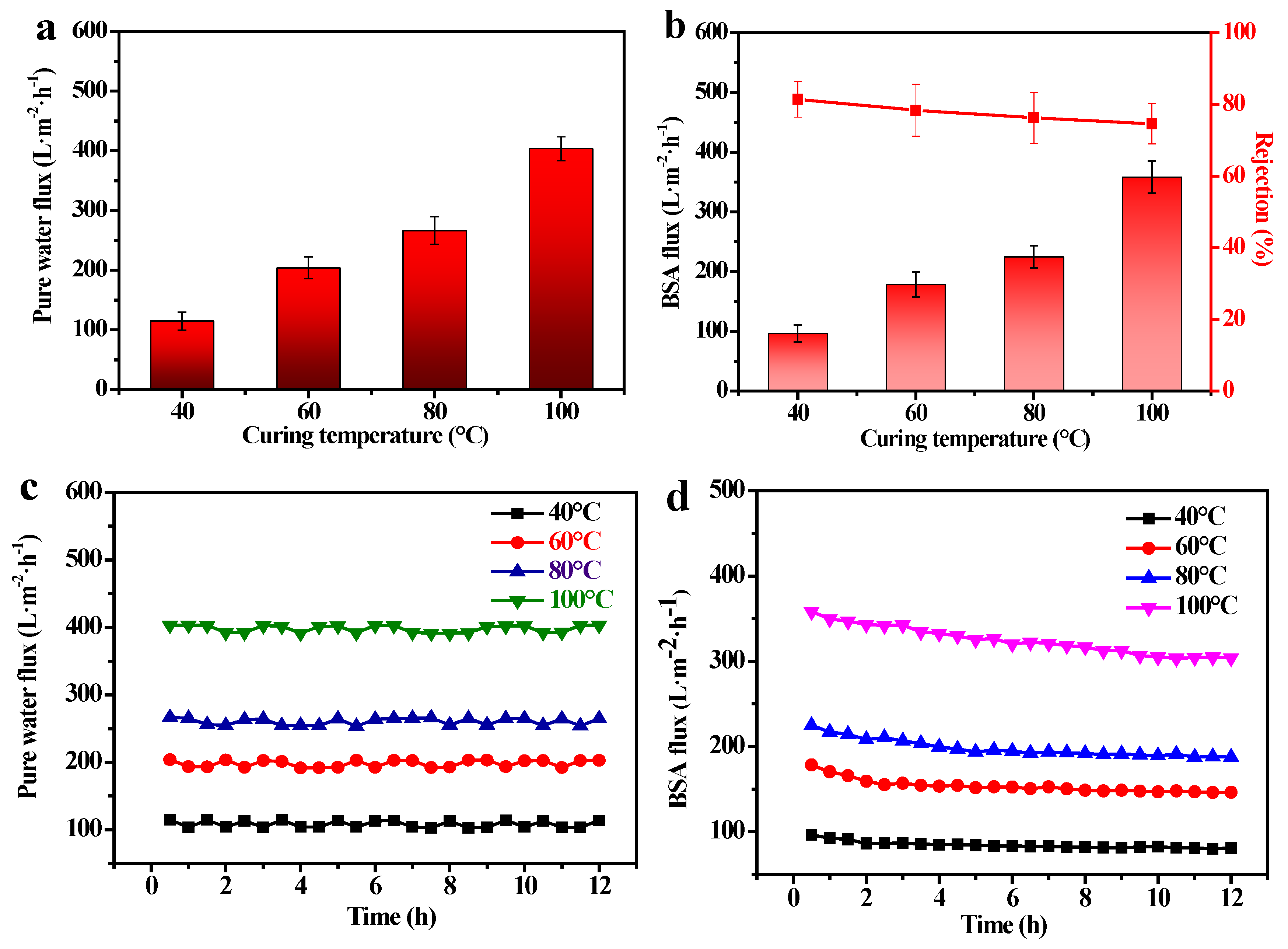 Membranes 12 00838 g010