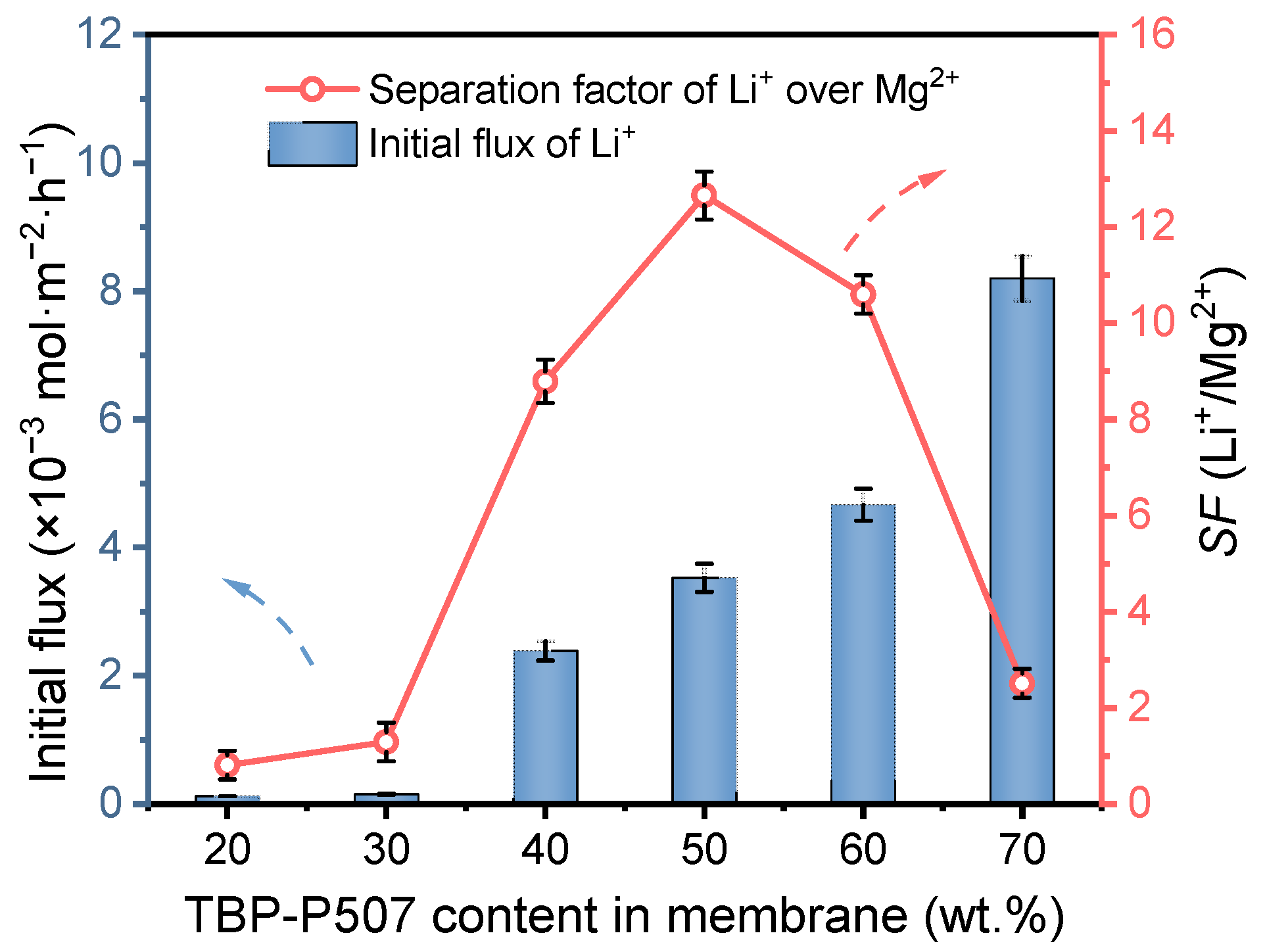 Membranes 12 00839 g007