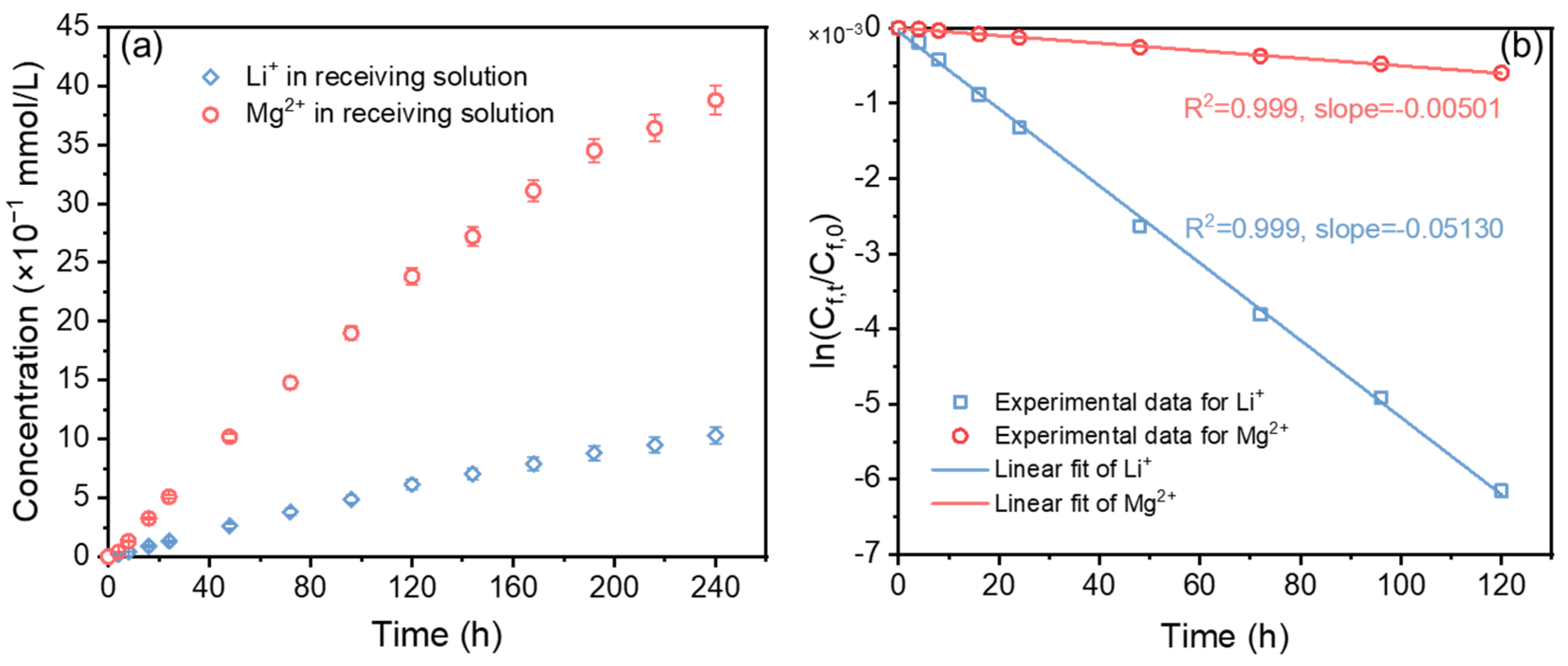 Membranes 12 00839 g010