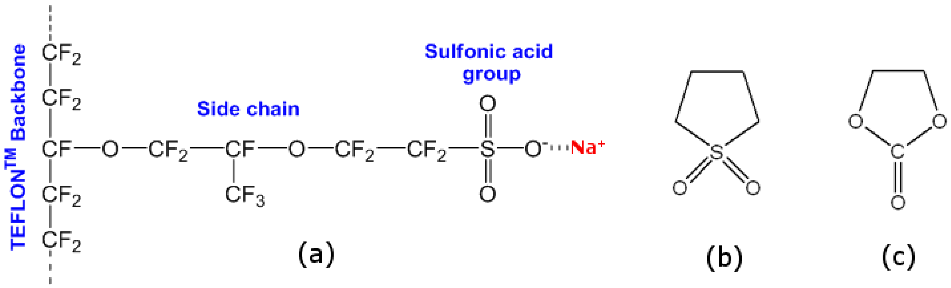 Membranes 12 00840 g001