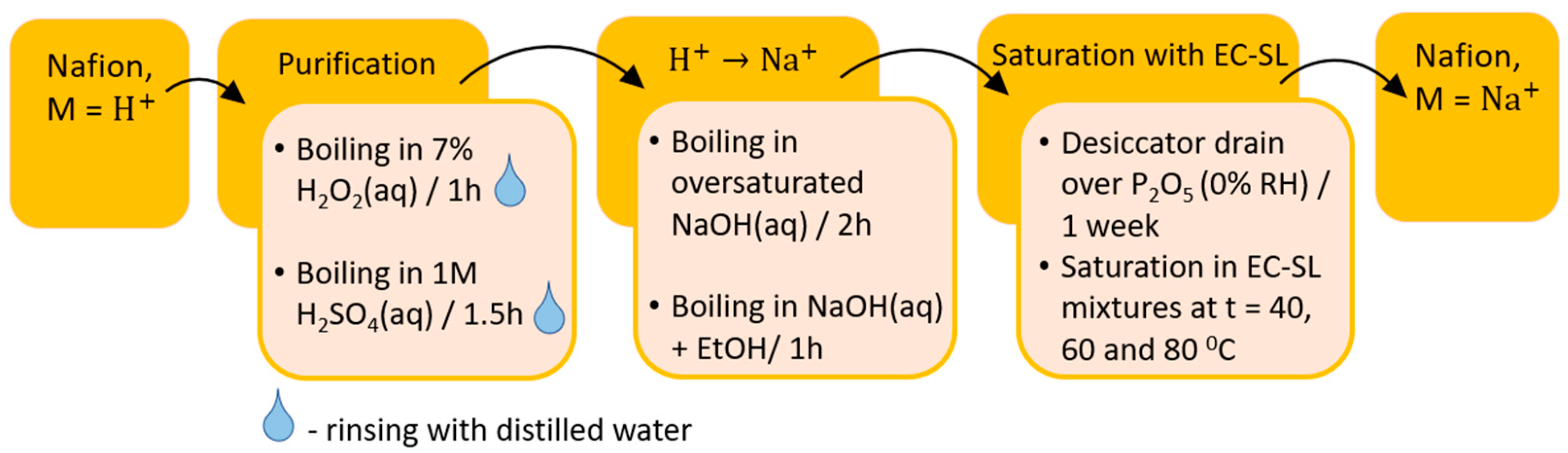 Membranes 12 00840 g002