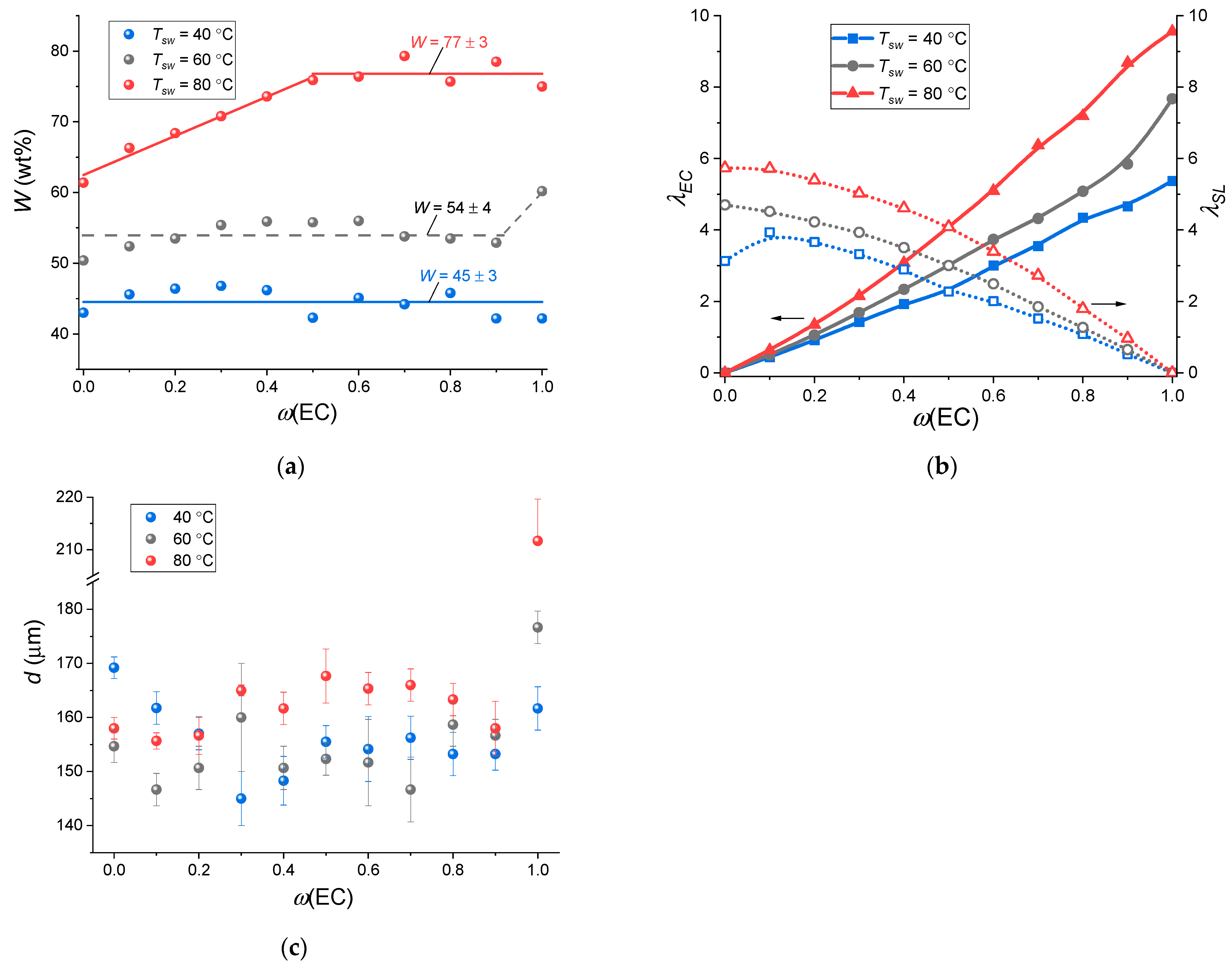 Membranes 12 00840 g003