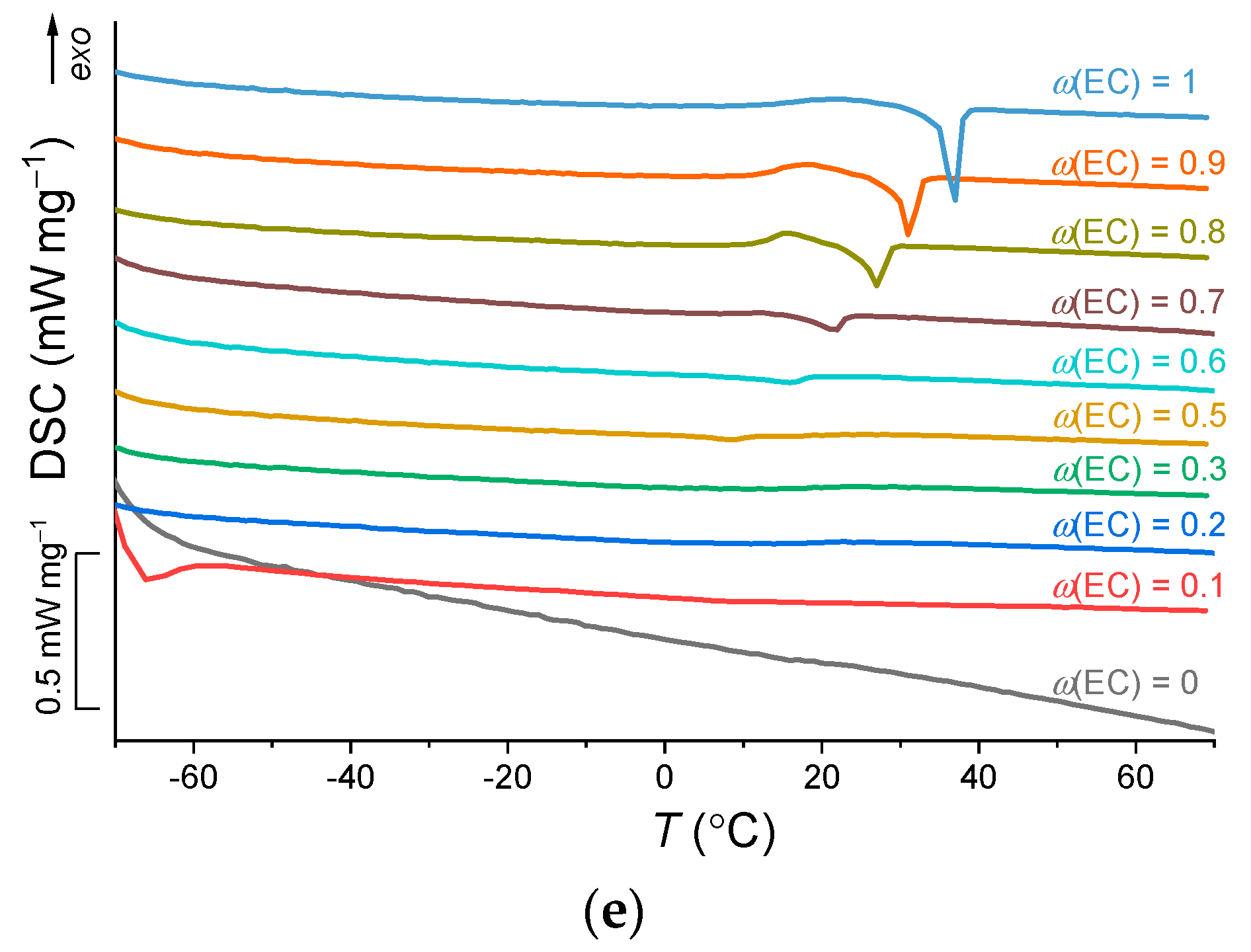 Membranes 12 00840 g004b