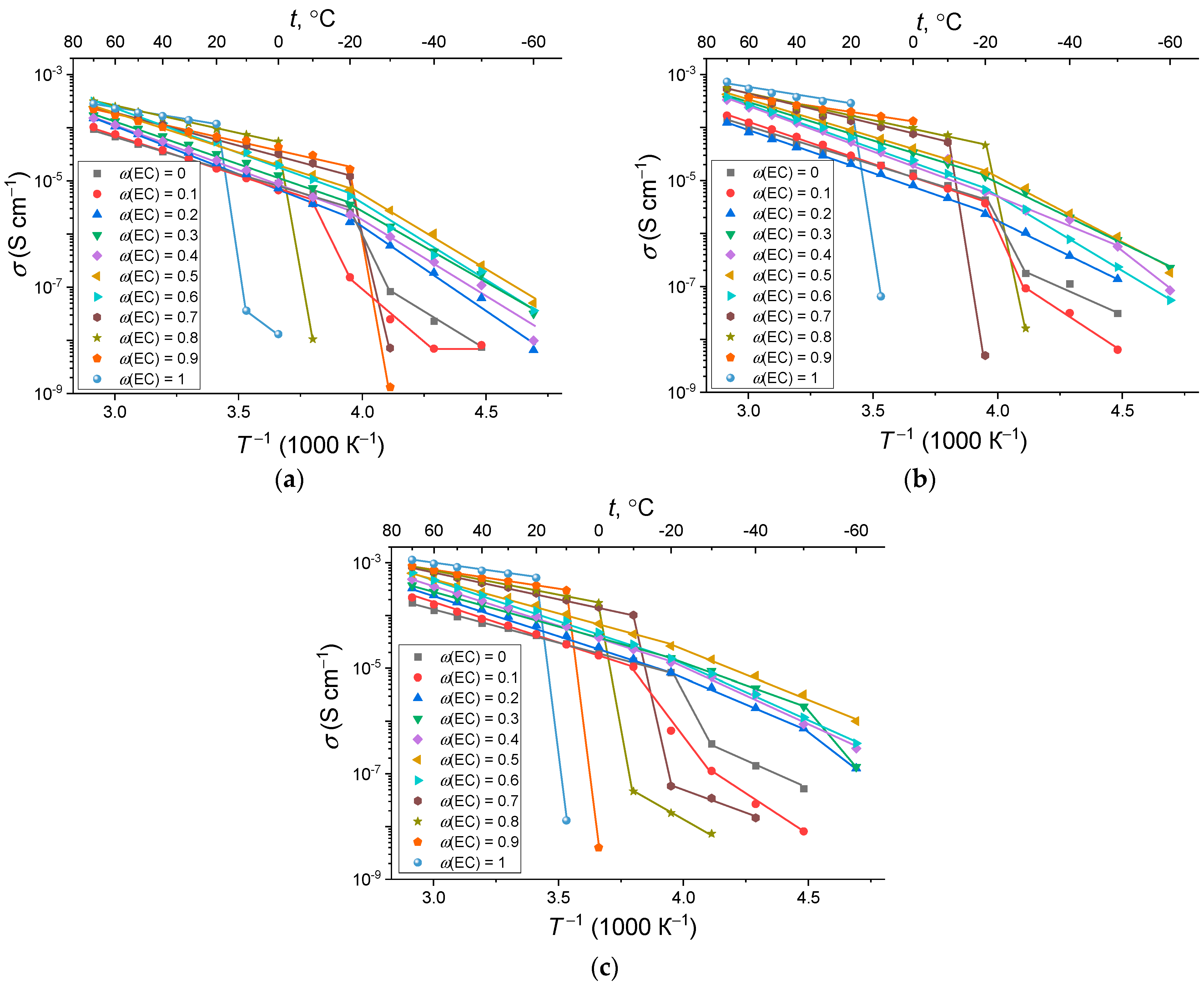 Membranes 12 00840 g005