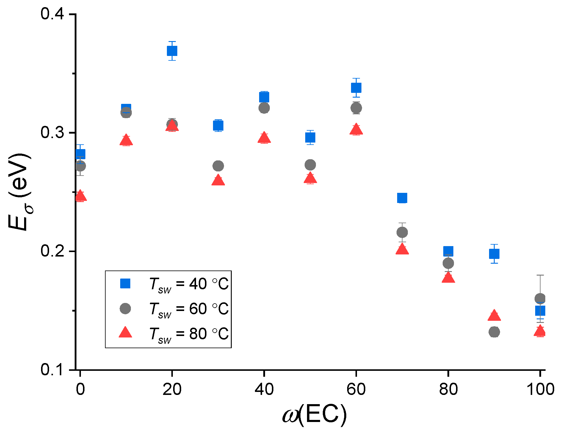 Membranes 12 00840 g006