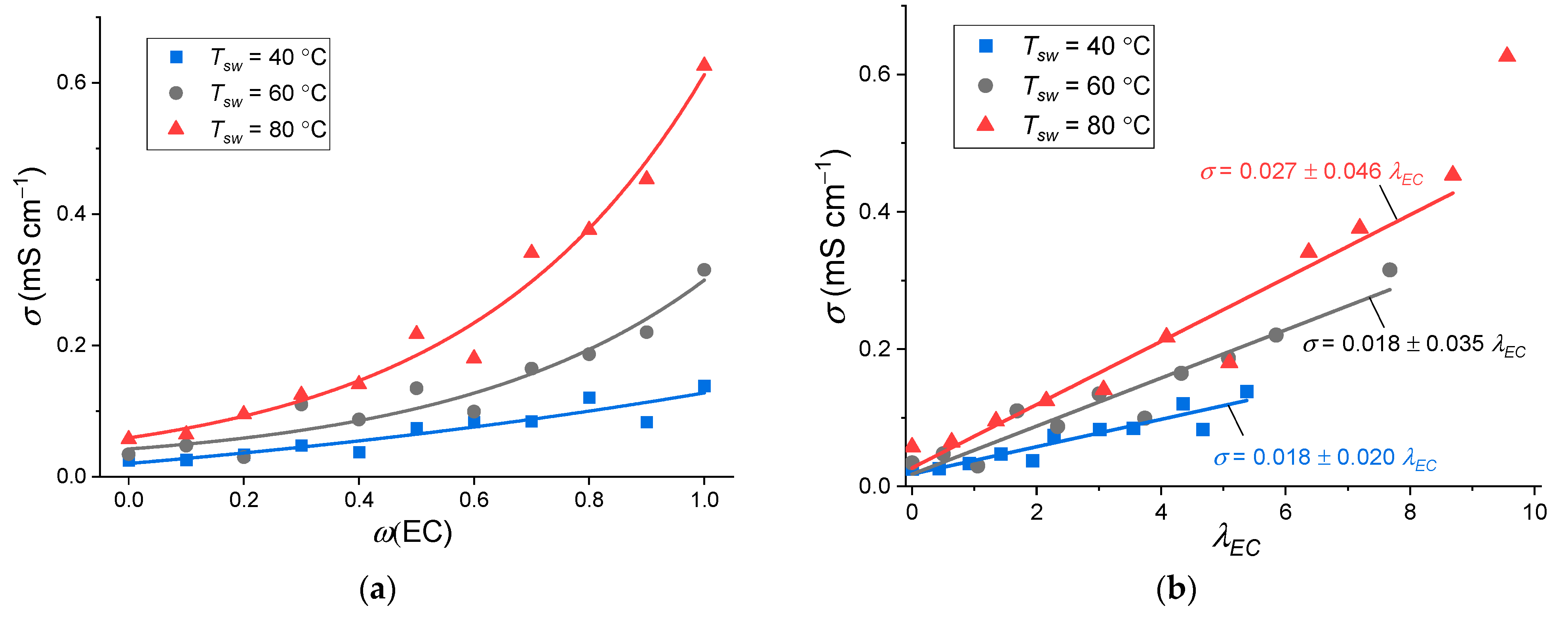 Membranes 12 00840 g007a
