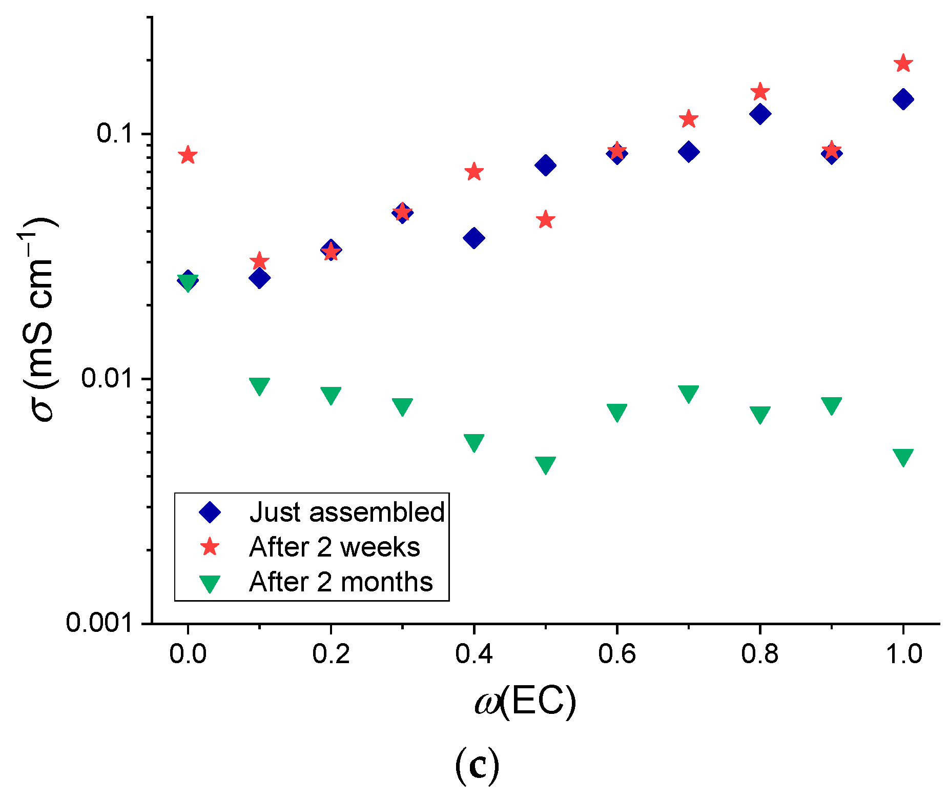 Membranes 12 00840 g007b