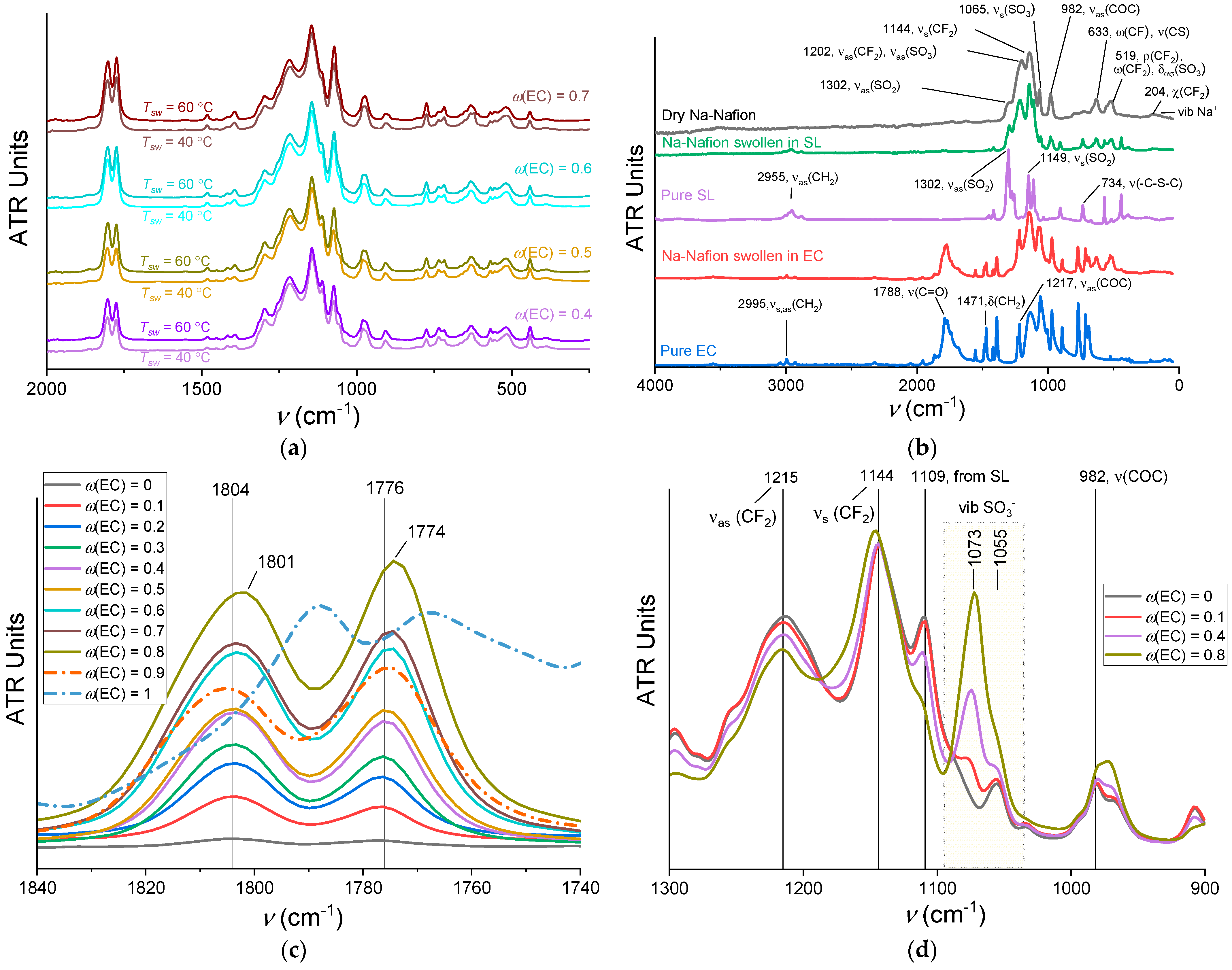 Membranes 12 00840 g009