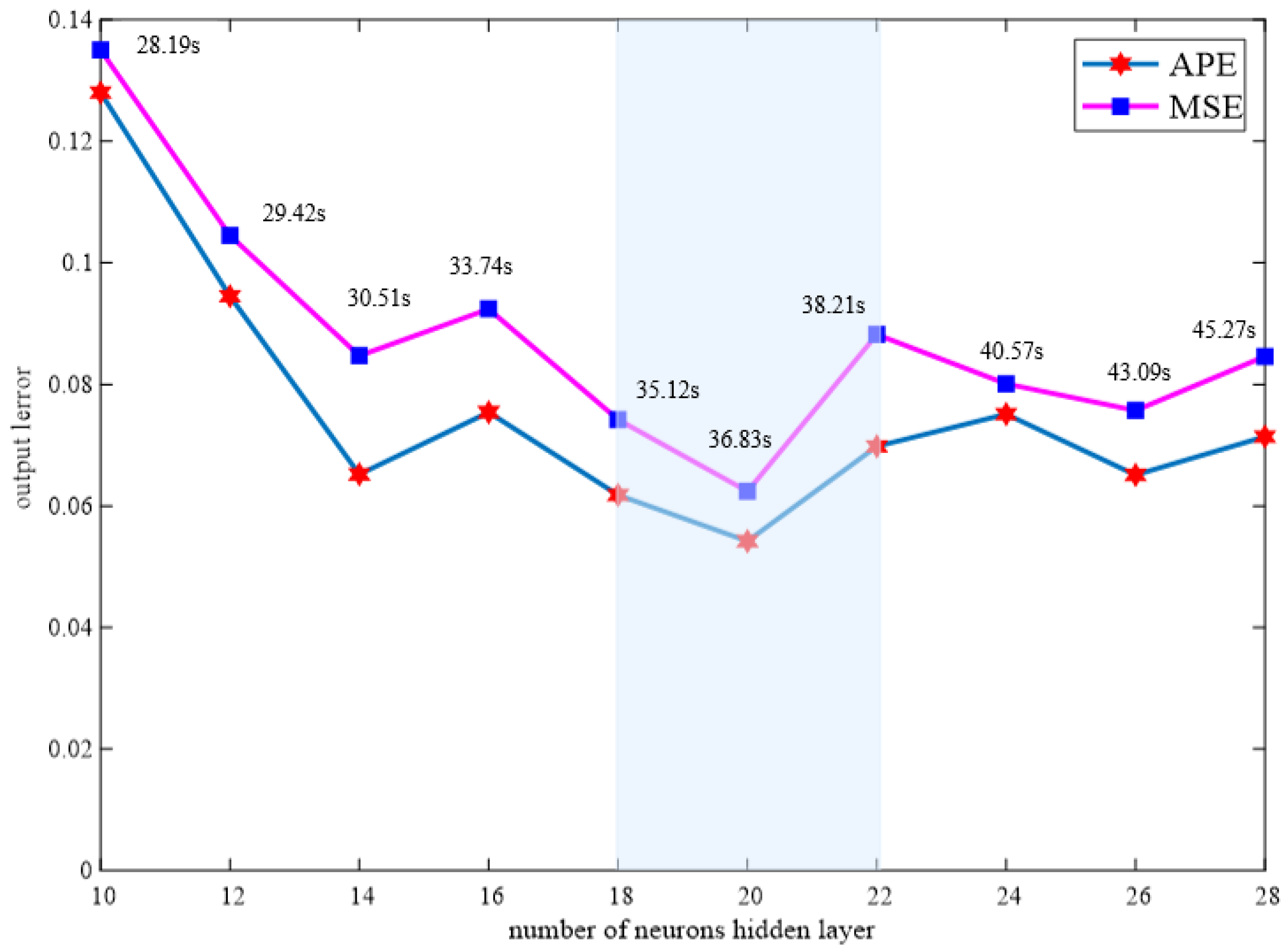 Membranes 12 00843 g004