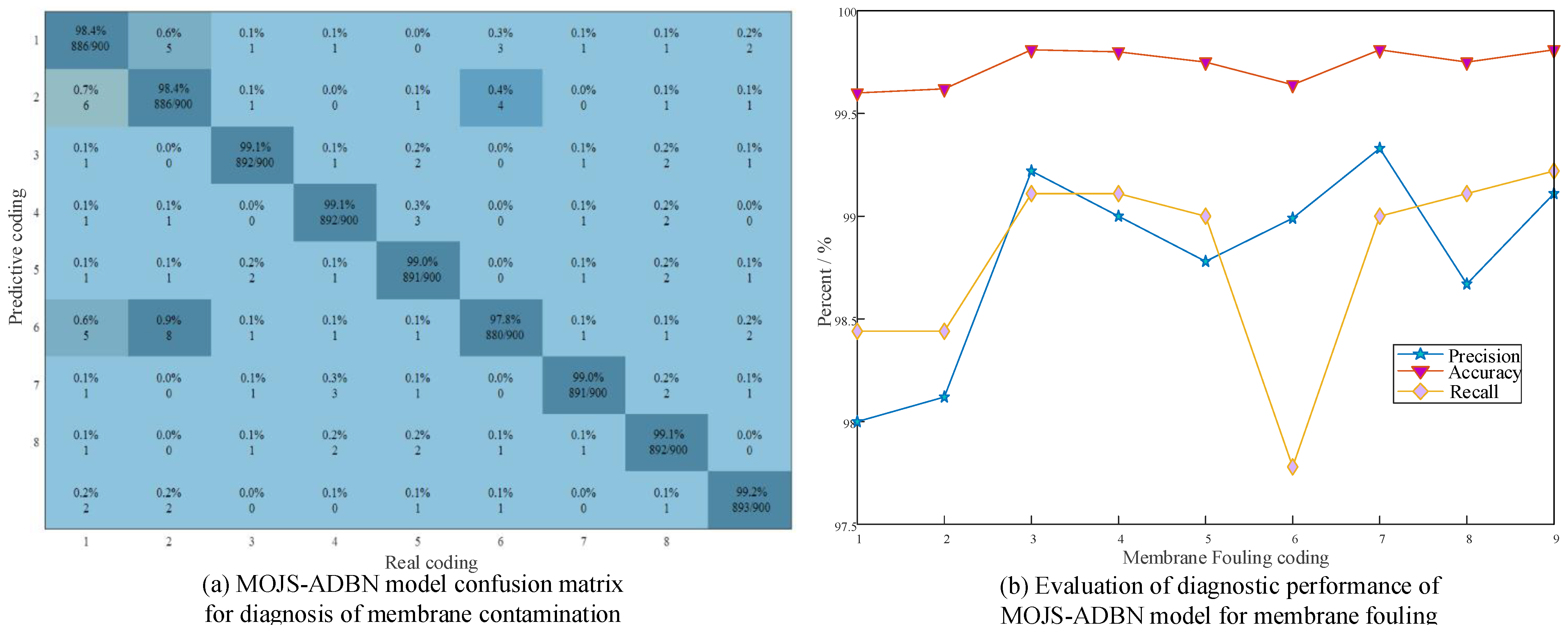 Membranes 12 00843 g007