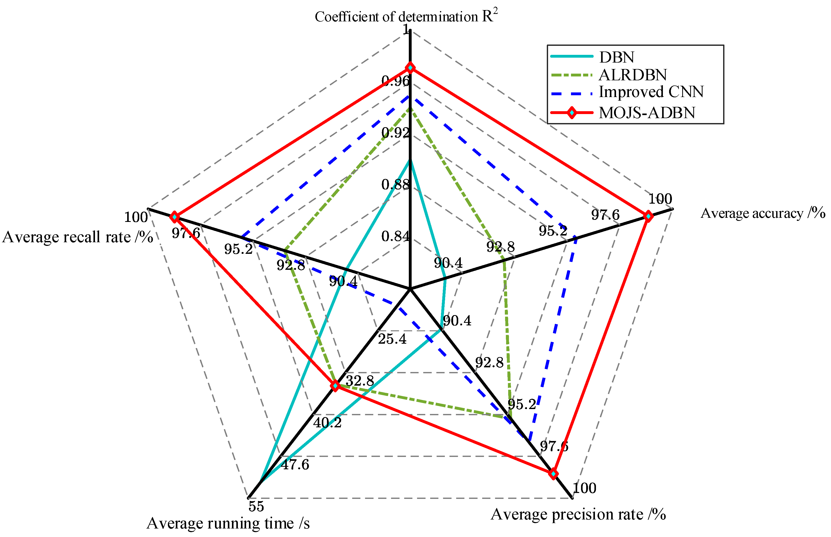 Membranes 12 00843 g009