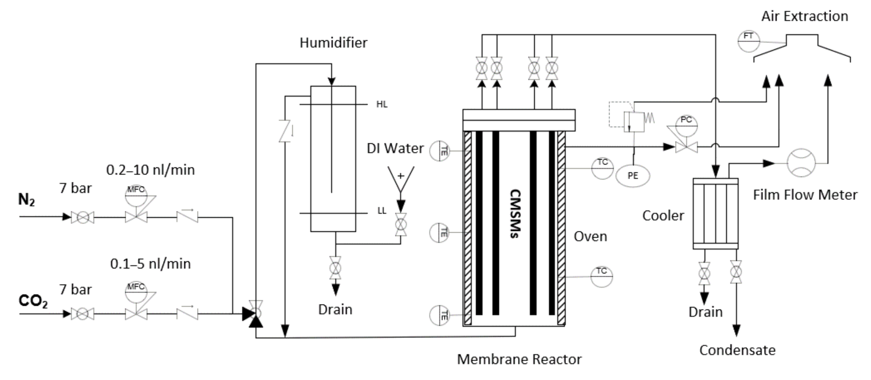 Membranes 12 00847 g002
