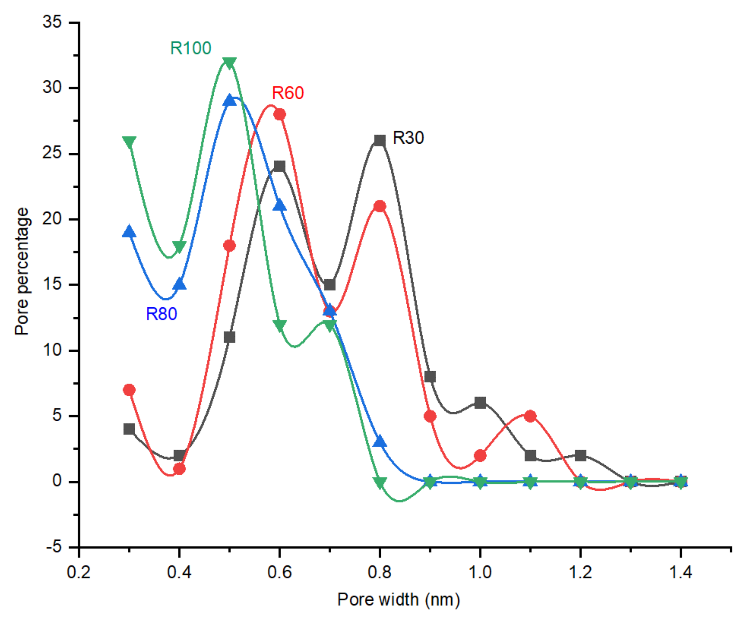Membranes 12 00847 g007