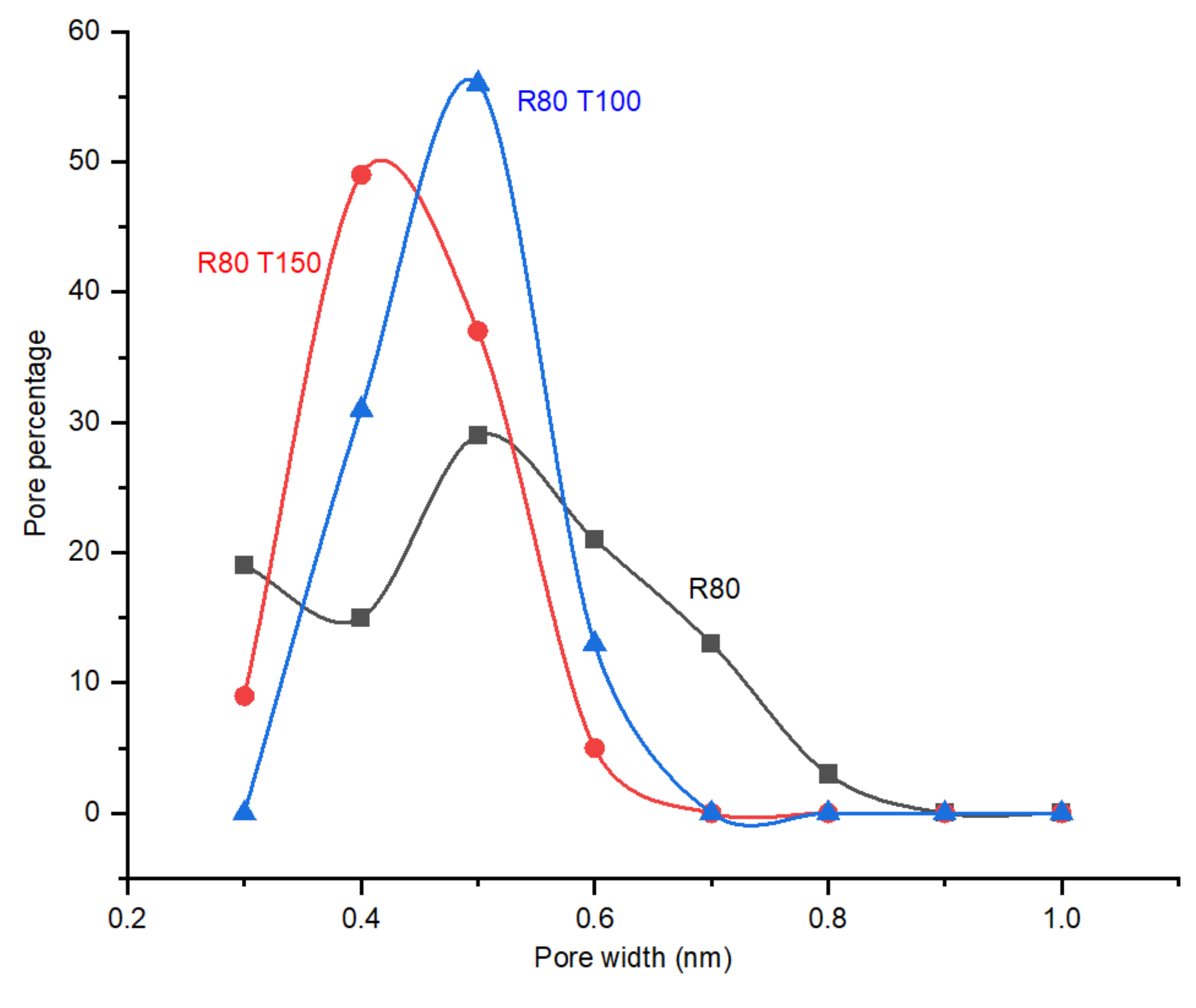 Membranes 12 00847 g008