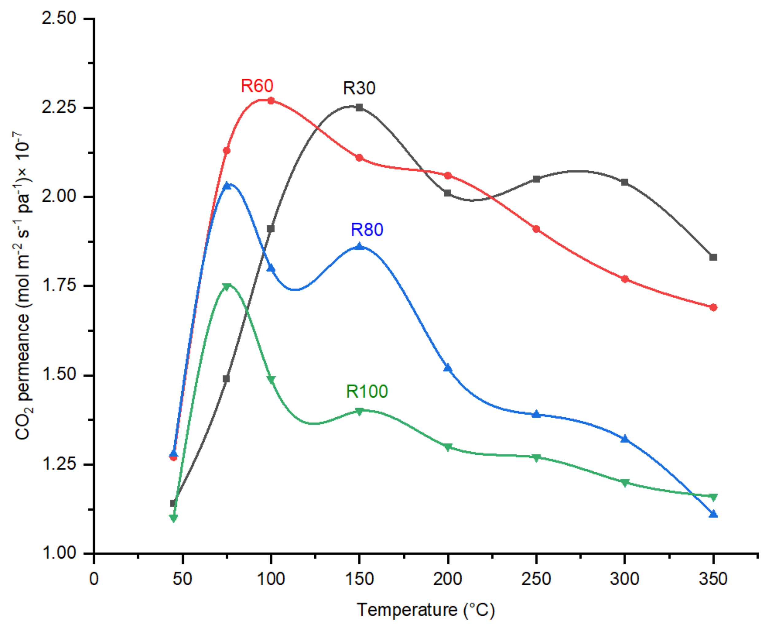 Membranes 12 00847 g009